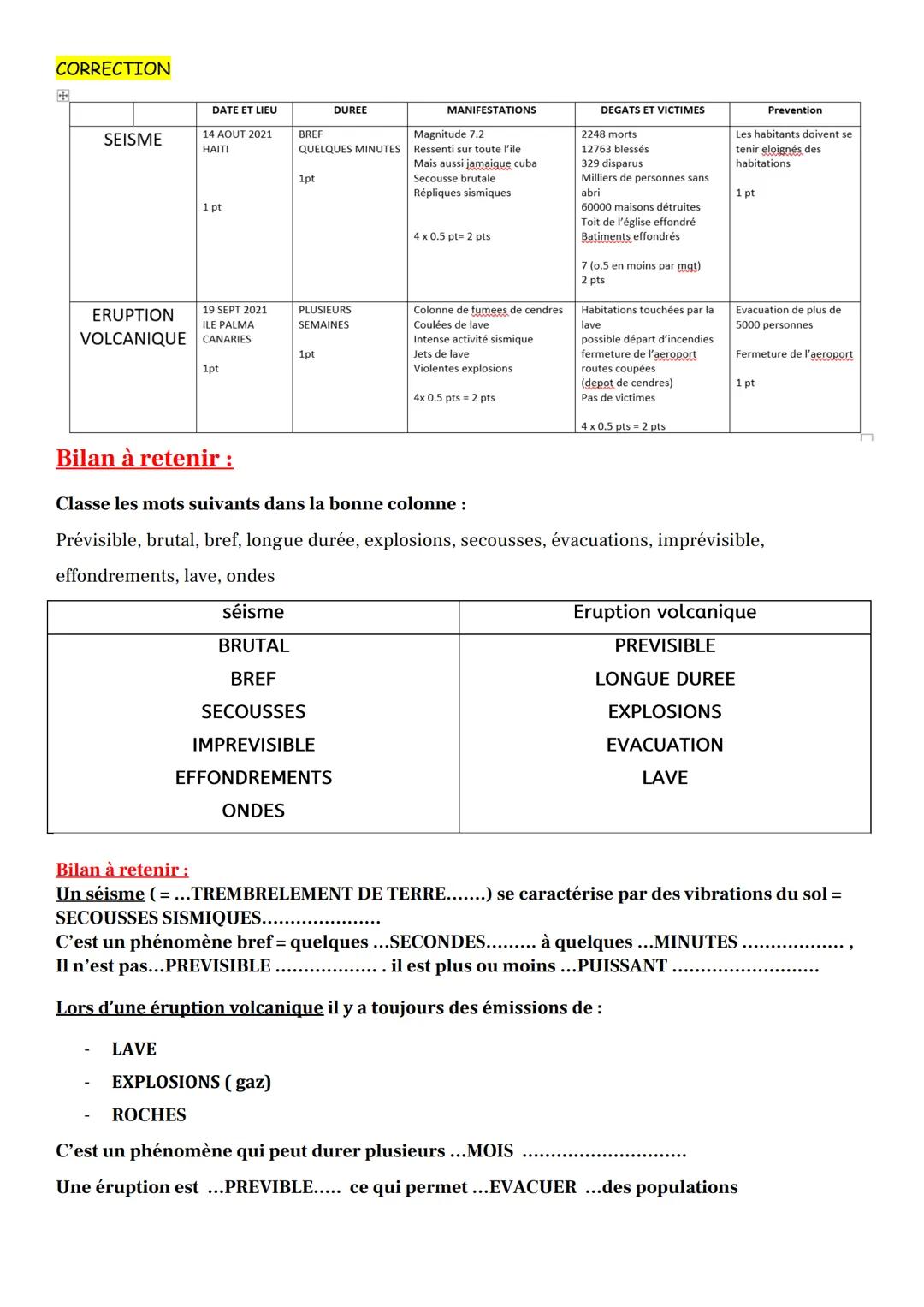 Exemple de catastrophes :
Tempête, inondations, tremblement de terre, incendies, éruptions volcaniques,
pollution air, pollution eau
L'hom