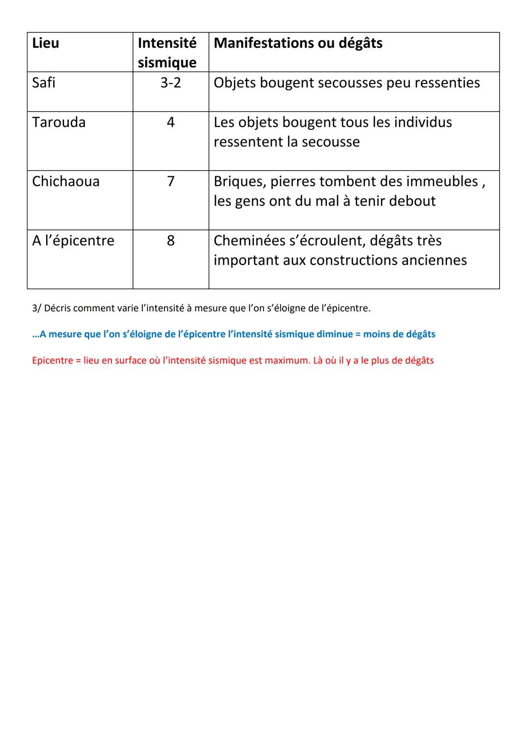 Exemple de catastrophes :
Tempête, inondations, tremblement de terre, incendies, éruptions volcaniques,
pollution air, pollution eau
L'hom