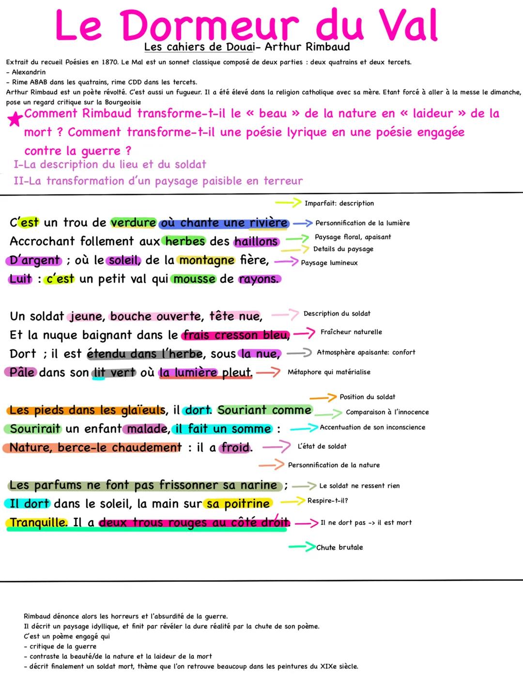 Le dormeur du val Rimbaud analyse linéaire
