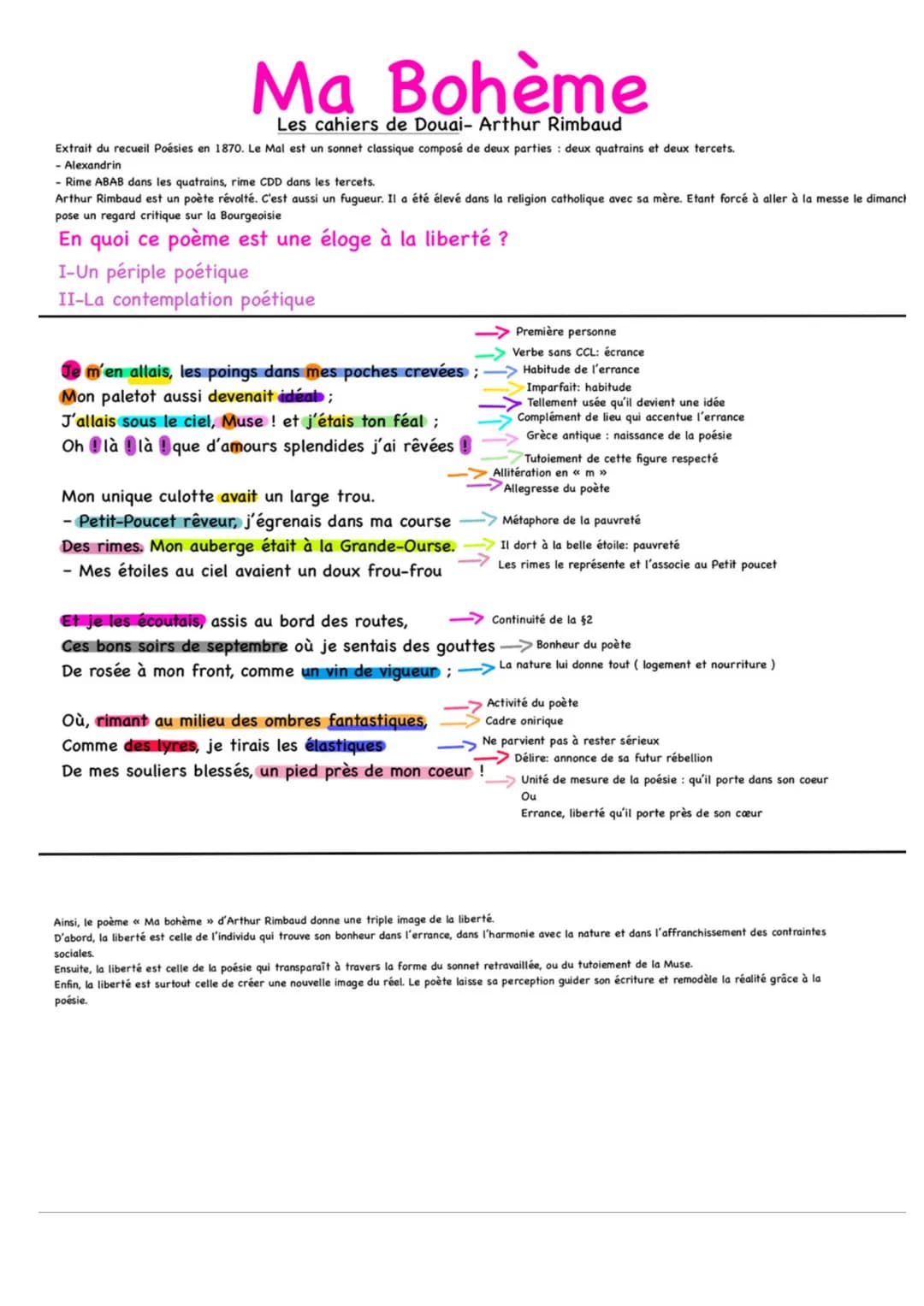 # Ma Bohème
Les cahiers de Douai- Arthur Rimbaud
Extrait du recueil Poésies en 1870. Le Mal est un sonnet classique composé de deux parties