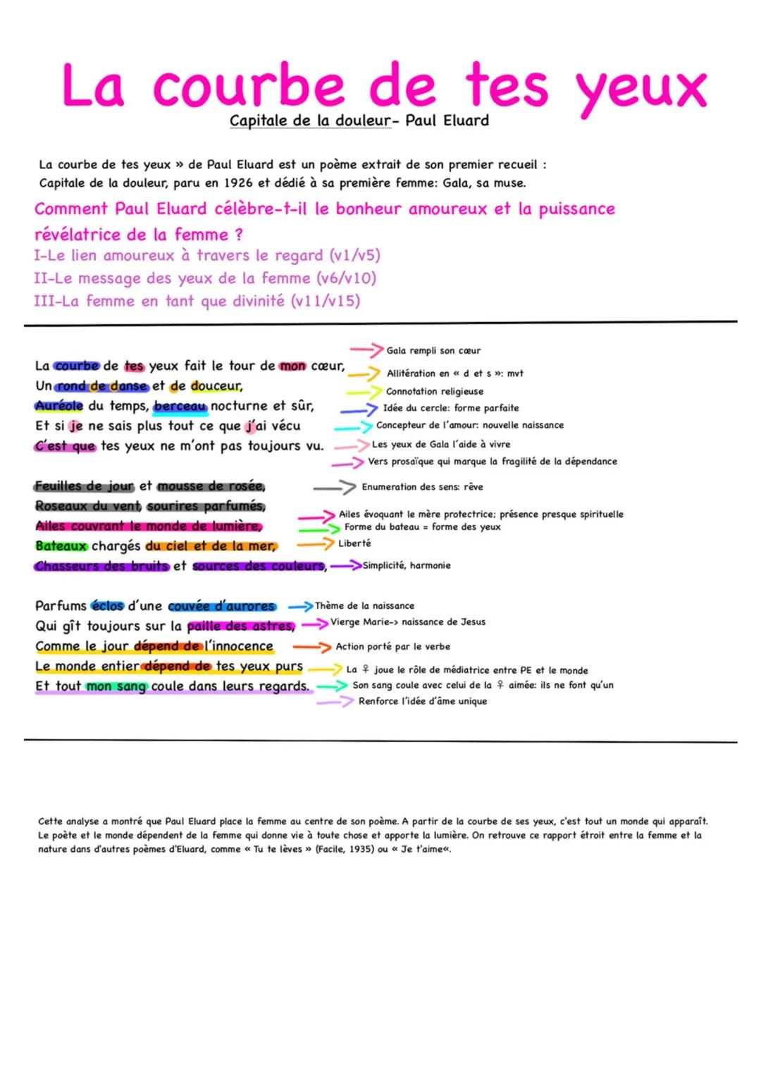 La courbe de tes yeux Paul Éluard analyse lineaire