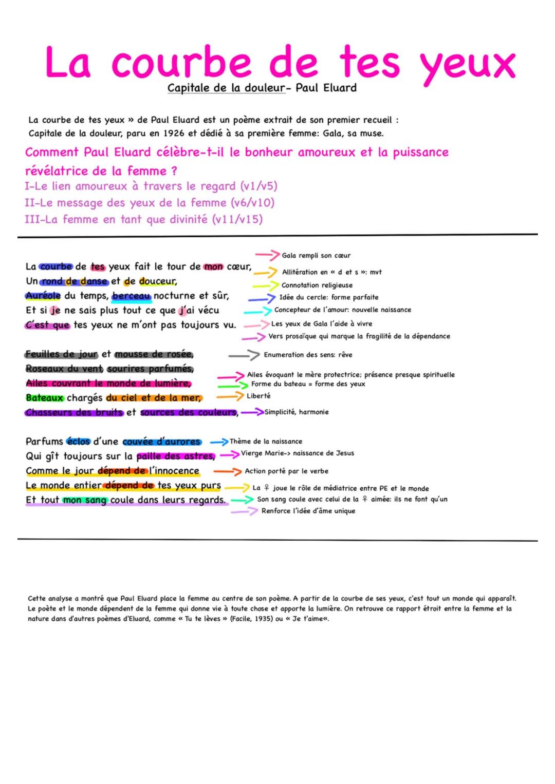 La courbe de tes yeux
Capitale de la douleur- Paul Eluard
La courbe de tes yeux » de Paul Eluard est un poème extrait de son premier recueil