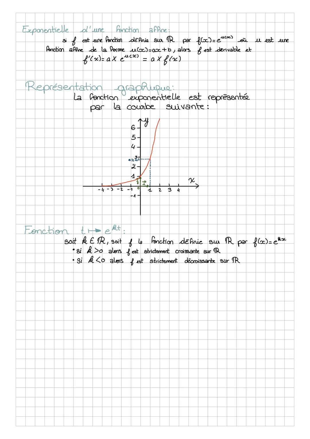 # fonction
# exponentielle
Propriète: il existe une unique fonction of definie et dérivable
sur IR telle que:
$f(0)=1$ et $f'= f$
On l'app