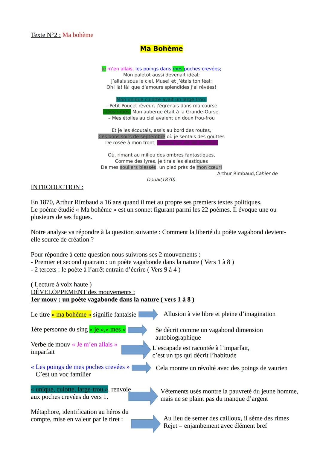Texte N°2: Ma bohème
# Ma Bohème
m'en allais, les poings dans mes poches crevées;
Mon paletot aussi devenait idéal;
J'allais sous le ciel,