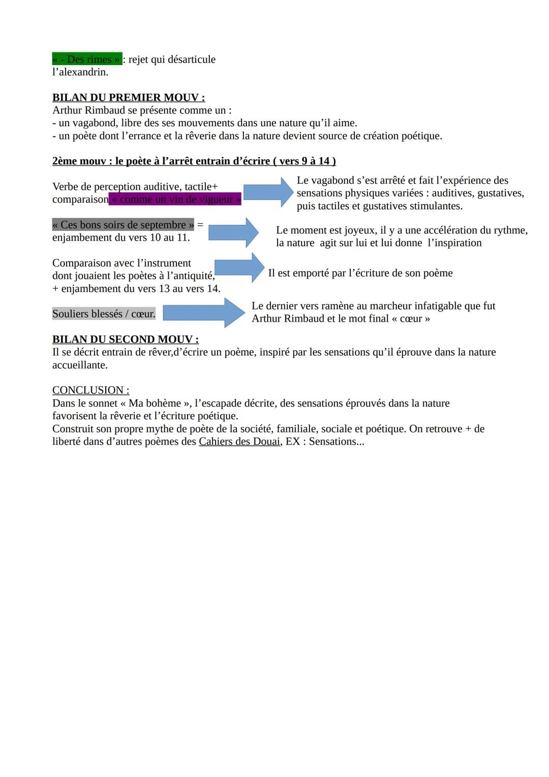 Texte N°2: Ma bohème
# Ma Bohème
m'en allais, les poings dans mes poches crevées;
Mon paletot aussi devenait idéal;
J'allais sous le ciel,