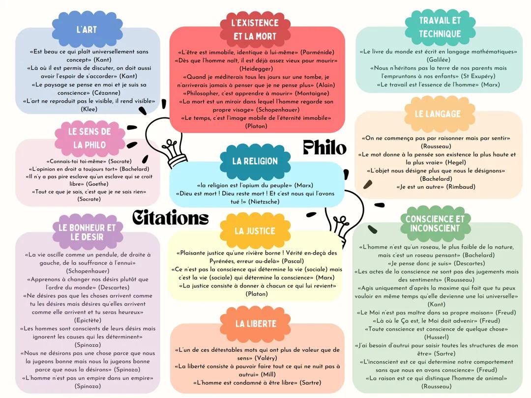 Citations philosophie