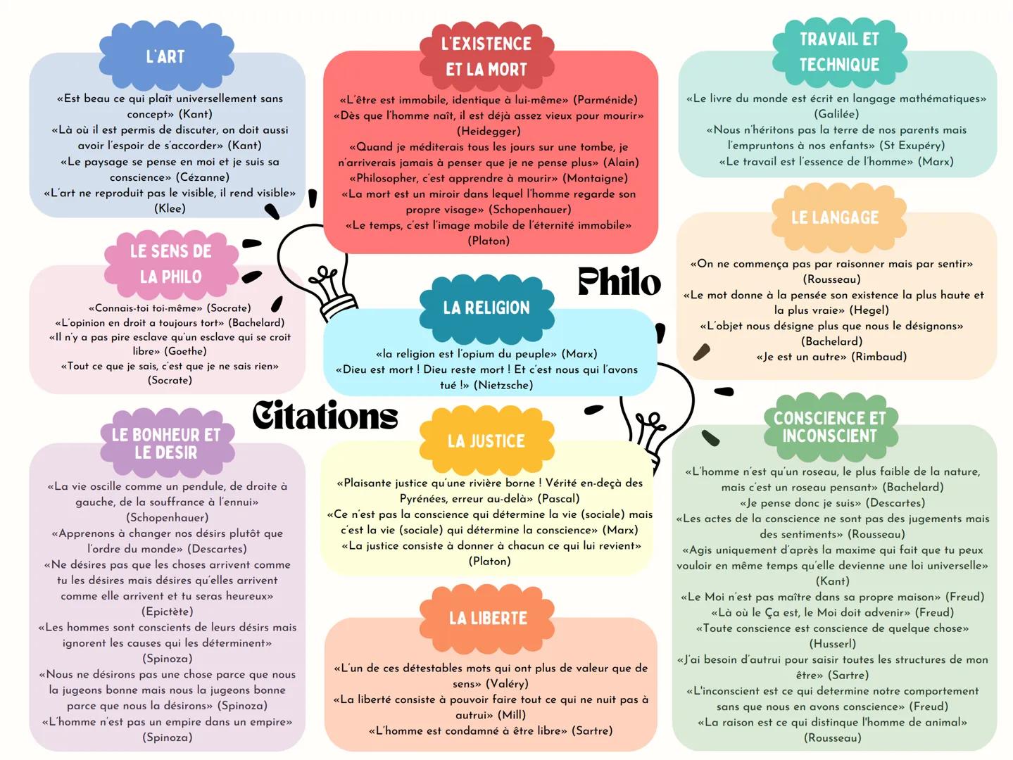L'ART
<<Est beau ce qui plaît universellement sans
concept» (Kant)
<<Là où il est permis de discuter, on doit aussi
avoir l'espoir de s'acco