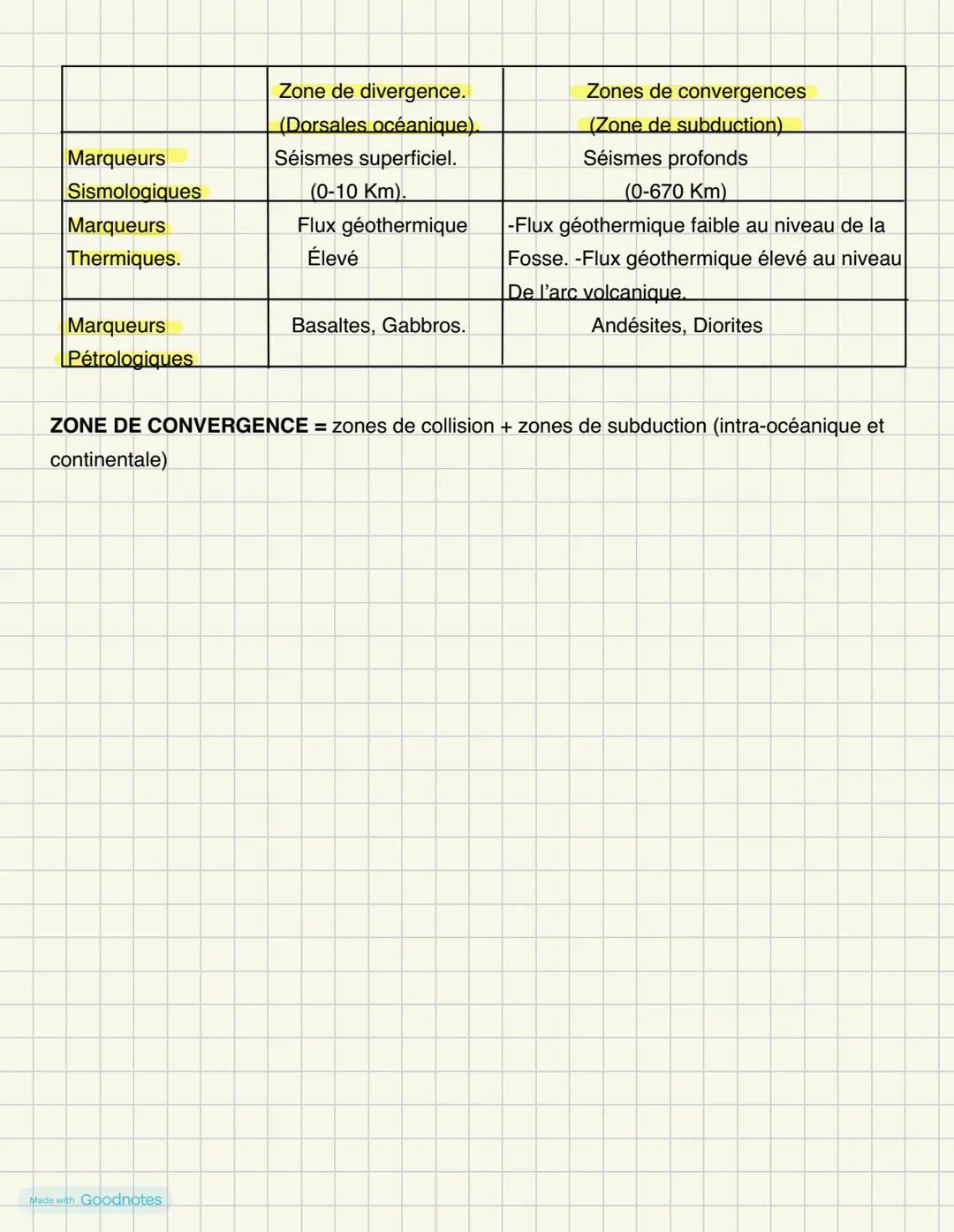 La mobilité horizontale de la lithosphère
1-Les plaques lithosphériques et leurs frontières
La lithosphère terrestre est découpée en plaque