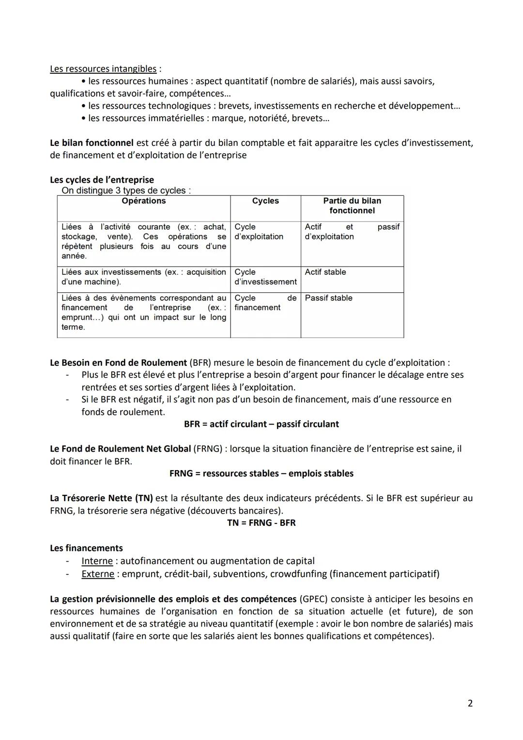 NOTIONS DE MANAGEMENT À APPRENDRE PAR CŒUR !
Le marché est un lieu de rencontre entre une offre et une demande.
L'étude de marché est la col