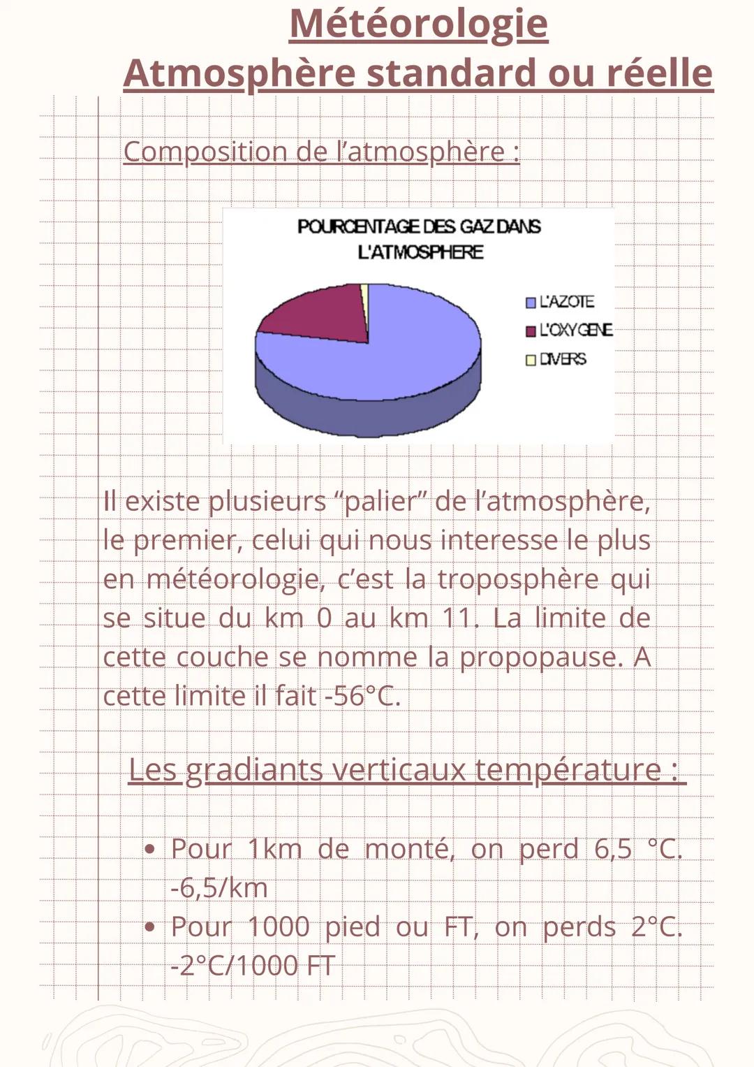 Météorologie
Atmosphère standard ou réelle
Composition de l'atmosphère :
POURCENTAGE DES GAZ DANS
L'ATMOSPHERE
L'AZOTE
L'OXYGENE
□ DIVERS
Il