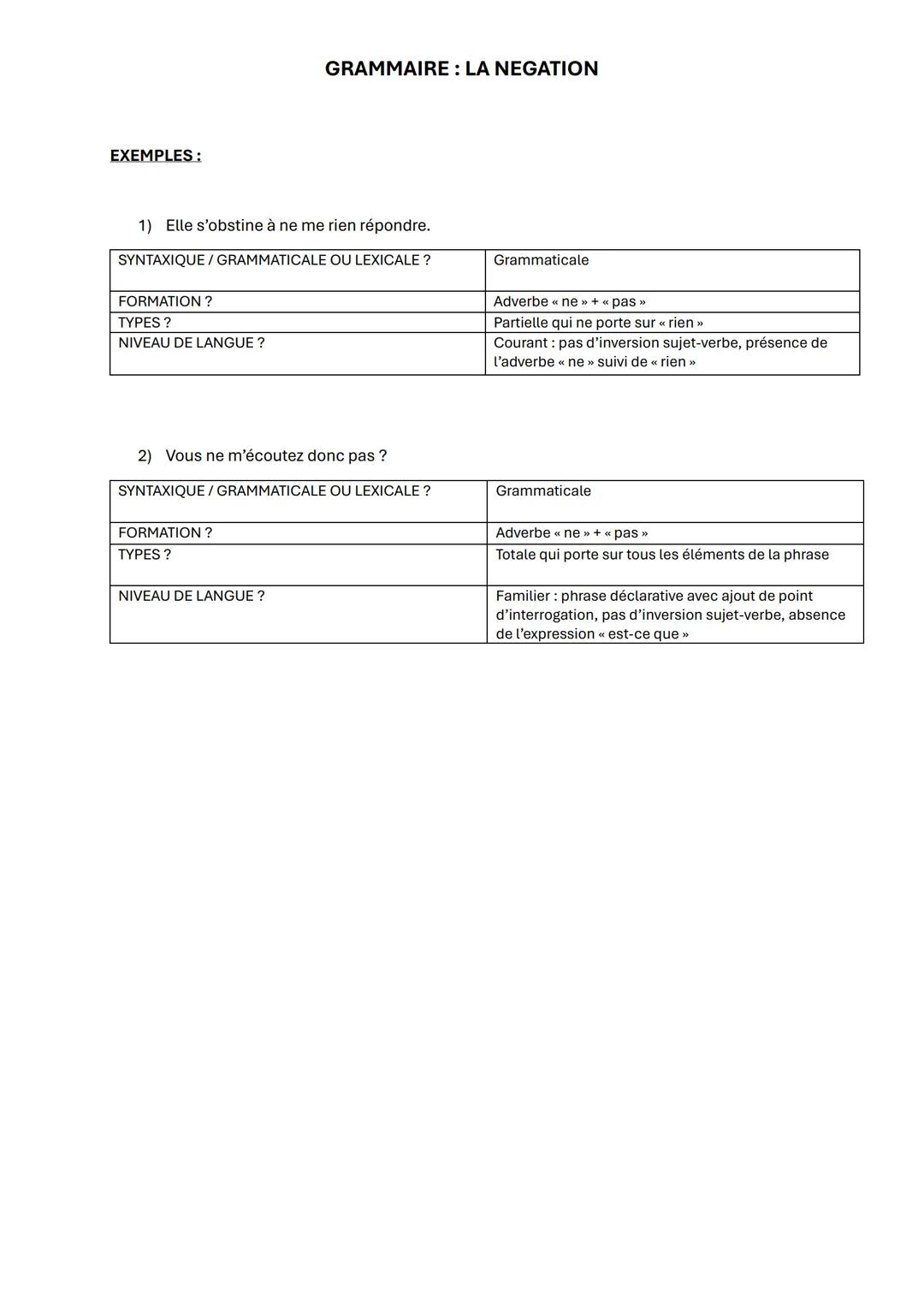 GRAMMAIRE: LA NEGATION
1) SYNTAXIQUE / GRAMMATICALE OU LEXICALE?
SYNTAXIQUE / GRAMMATICALE
Négation exprimée par la construction de la
phras