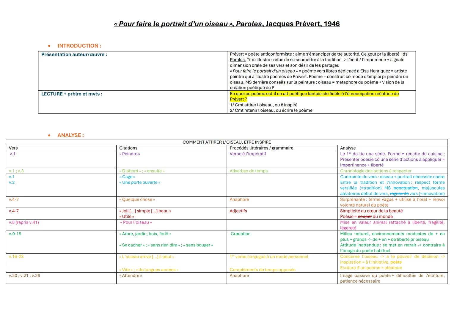 # «Pour faire le portrait d'un oiseau », Paroles, Jacques Prévert, 1946
* INTRODUCTION:
Présentation auteur/œuvre: Prévert est un poète an