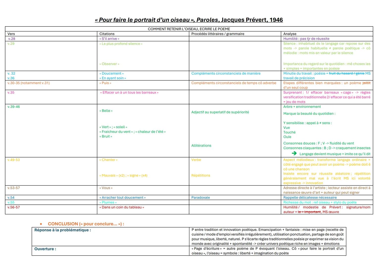 # «Pour faire le portrait d'un oiseau », Paroles, Jacques Prévert, 1946
* INTRODUCTION:
Présentation auteur/œuvre: Prévert est un poète an