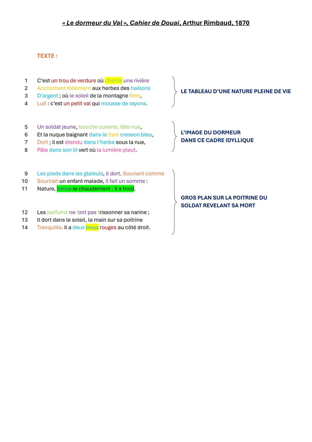 « Le dormeur du Val », Cahier de Douai, Arthur Rimbaud, 1870
•
INTRODUCTION:
Présentation auteur/œuvre : Rimbaud est un poète précoce pour q
