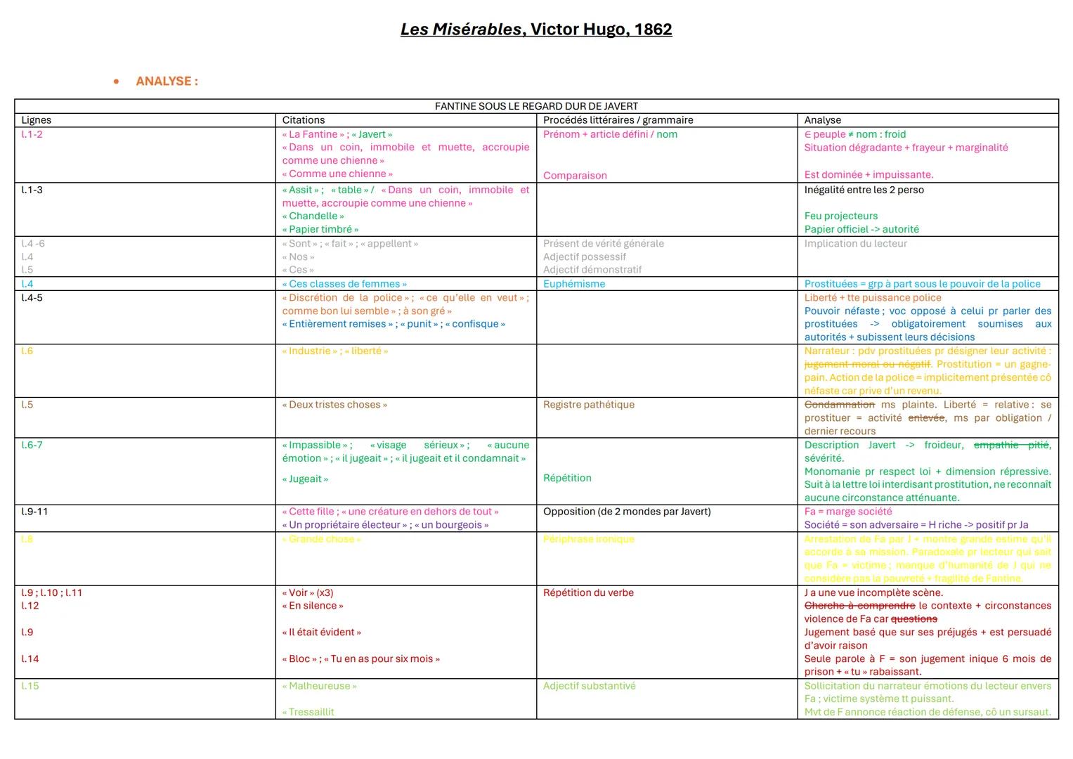 Les Misérables, Victor Hugo, 1862
INTRODUCTION:
Présentation auteur/œuvre : Victor Hugo était un grand auteur du 19ème siècle ainsi qu'un ho