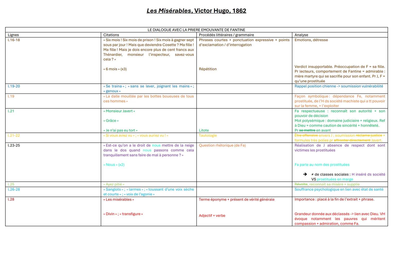 Les Misérables, Victor Hugo, 1862
INTRODUCTION:
Présentation auteur/œuvre : Victor Hugo était un grand auteur du 19ème siècle ainsi qu'un ho