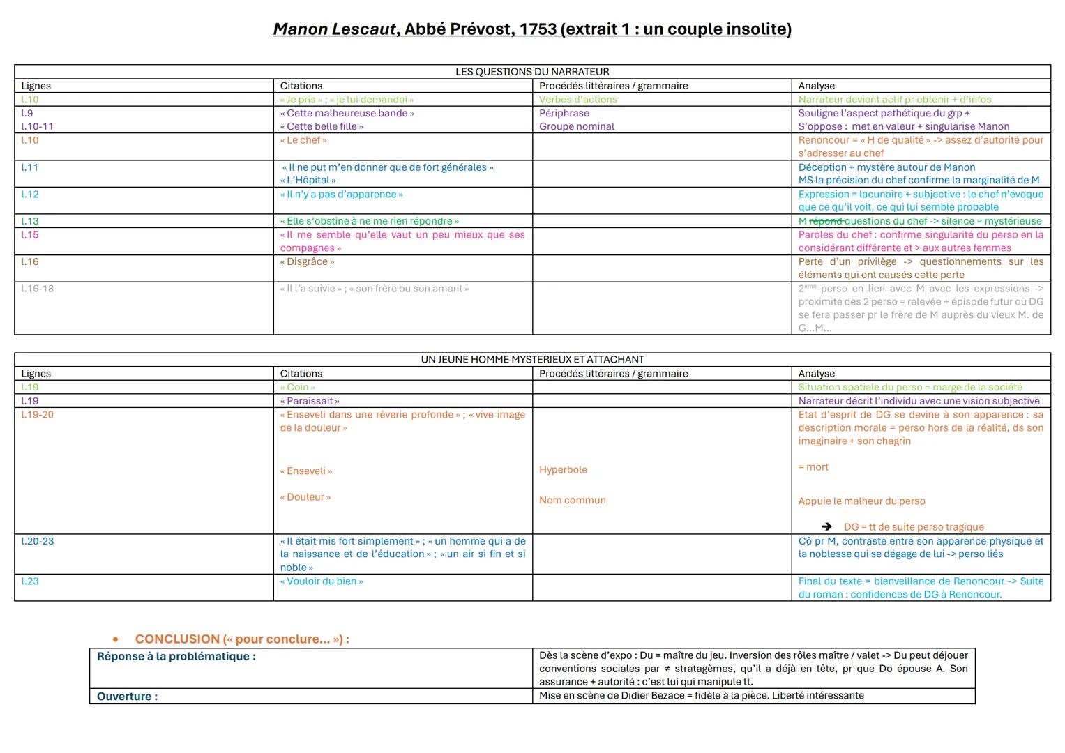 Manon Lescaut, Abbé Prévost, 1753 (extrait 1 : un couple insolite)
. INTRODUCTION:
Présentation auteur/œuvre L'Abbé Prévost est un auteur de