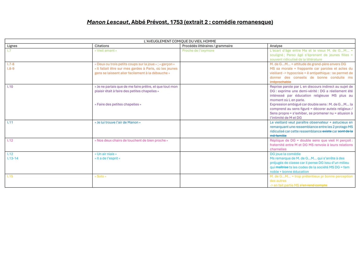 # Manon Lescaut, Abbé Prévost, 1753 (extrait 2: comédie romanesque)
- INTRODUCTION:
Présentation auteur/œuvre : L'Abbé Prévost est un aute
