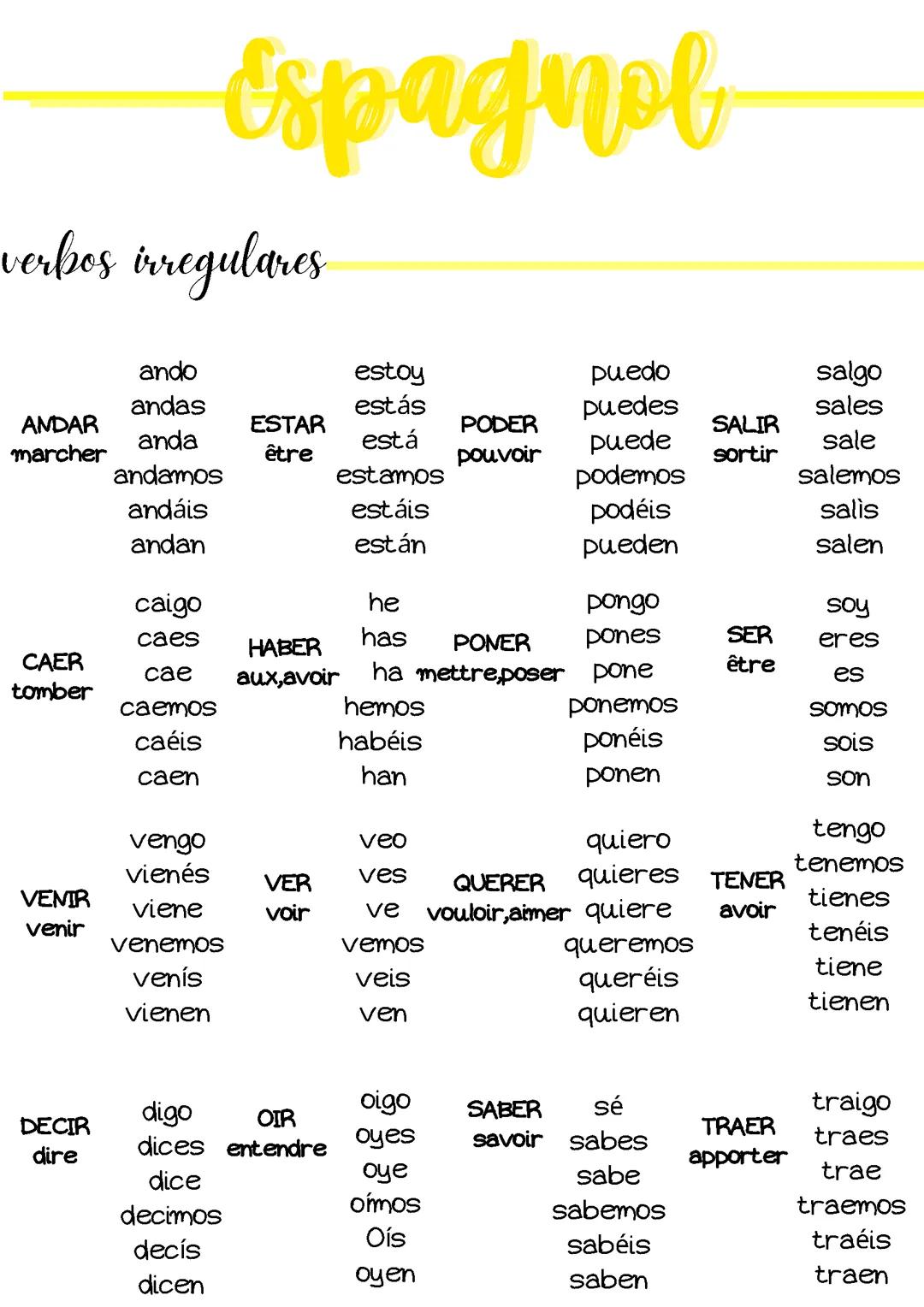Verbes irréguliers espagnol
