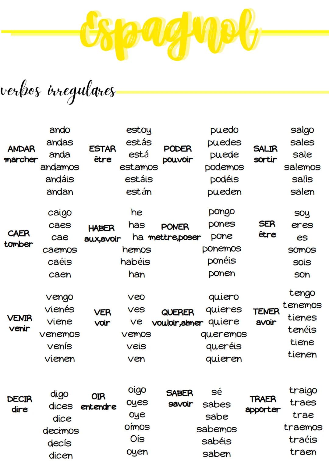 Espagnol
verbos irregulares
ando
estoy
puedo
salgo
andas
estás
puedes
sales
ANDAR
ESTAR
PODER
SALIR
anda
está
puede
sale
marcher
être
pouvoi