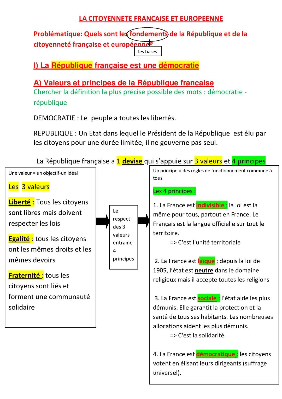 Emc cours