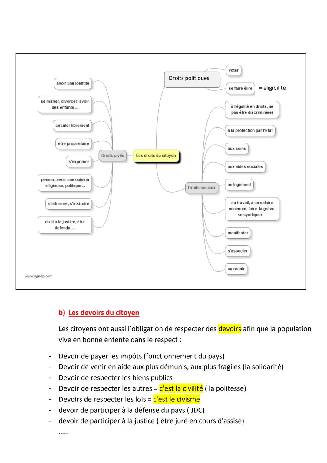 LA CITOYENNETE FRANCAISE ET EUROPEENNE
Problématique: Quels sont les fondements de la République et de la
citoyenneté française et européenn