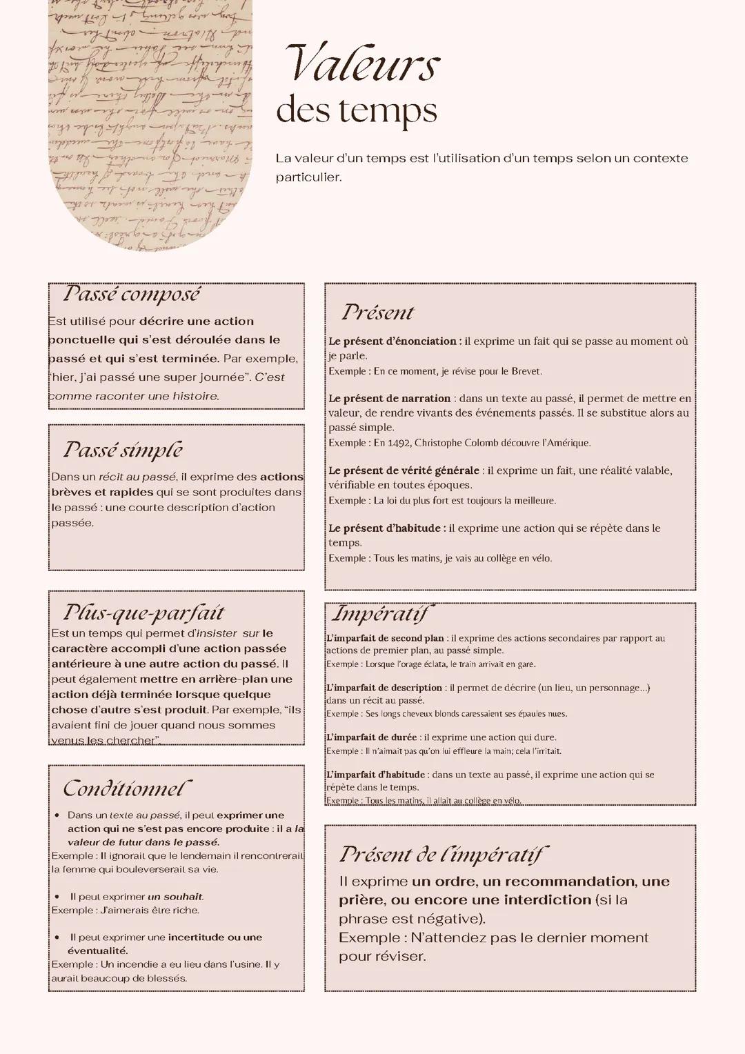 les valeurs des temps 3e