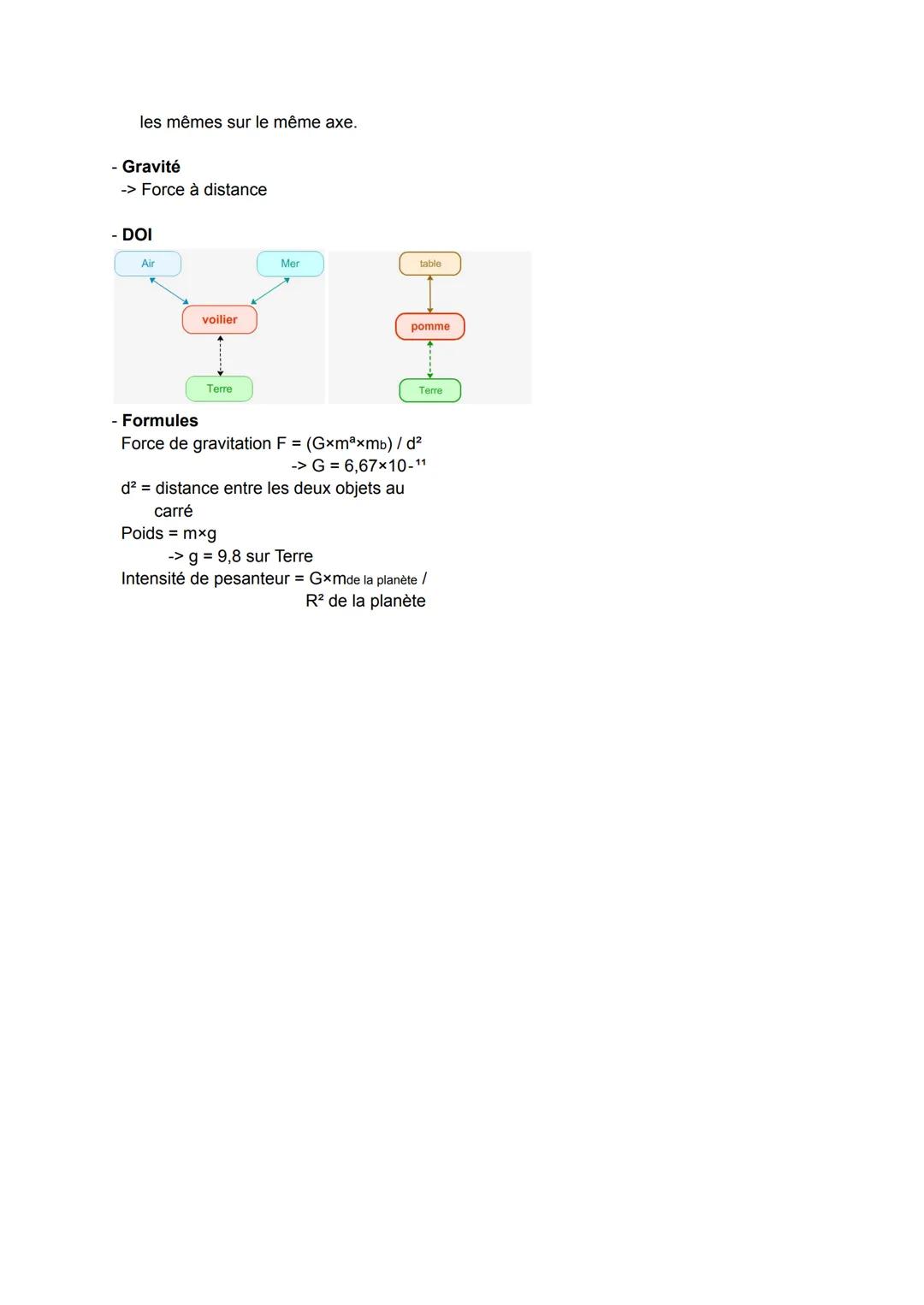 Physique chimie
Espace
- Univers
-> composé d'atomes d'hydrogène et
d'hélium contenu dans les étoiles
- Formules
Distance = vitesse x tem