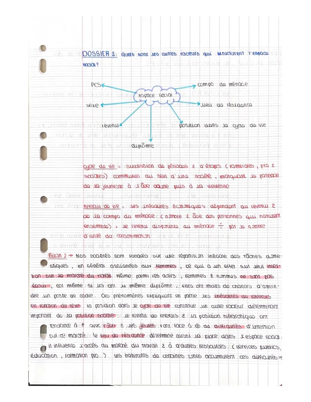 Comment est structurée un société française actuelle chapitre 2
A) Un espace social structure par do mumples facteurs
DOSSIER 1: Comment la