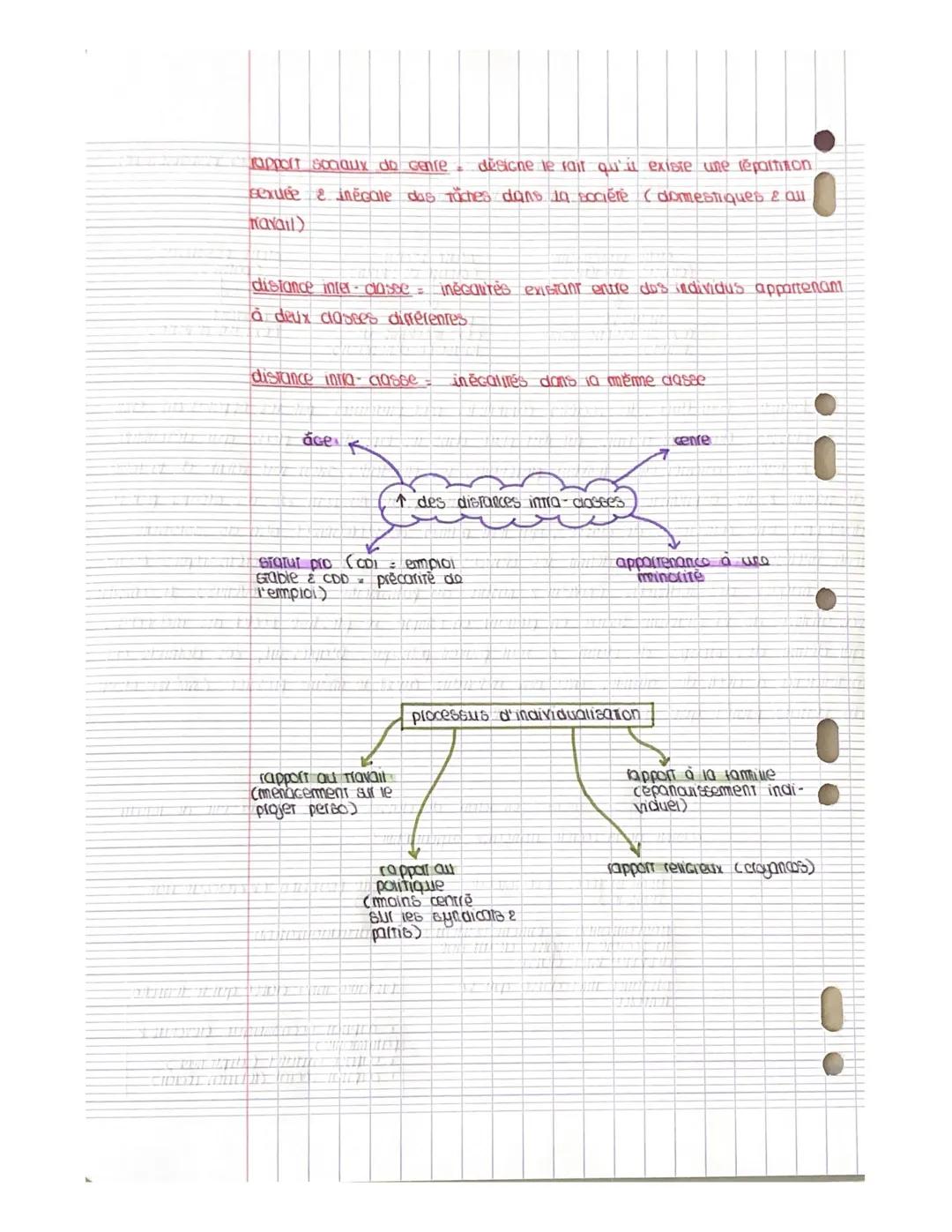 Comment est structurée un société française actuelle chapitre 2
A) Un espace social structure par do mumples facteurs
DOSSIER 1: Comment la