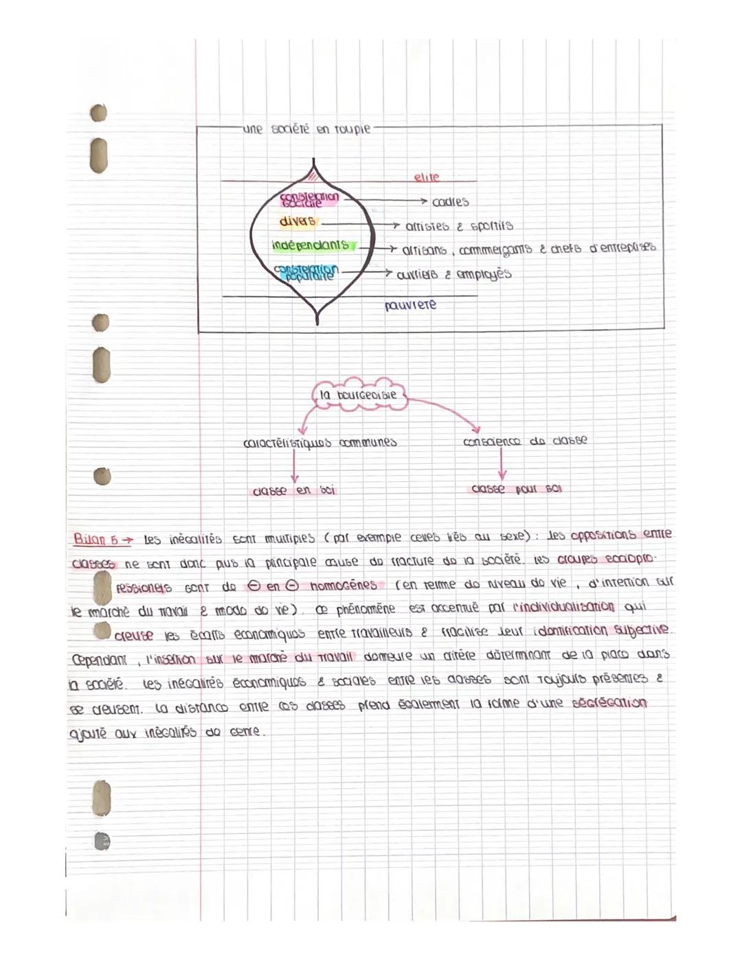 Comment est structurée un société française actuelle chapitre 2
A) Un espace social structure par do mumples facteurs
DOSSIER 1: Comment la