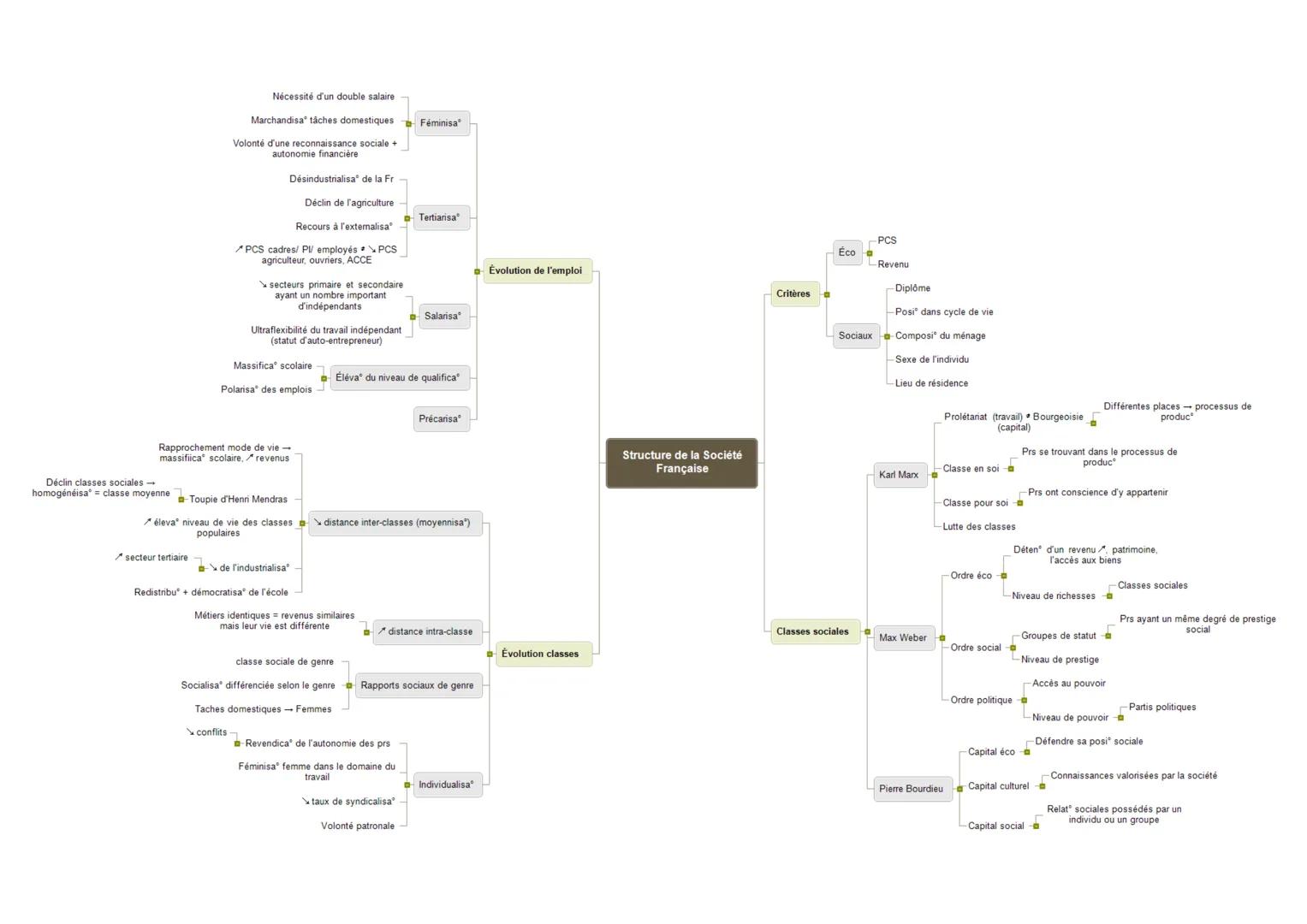 Nécessité d'un double salaire.
Marchandisa tâches domestiques
Volonté d'une reconnaissance sociale +
autonomie financière
Désindustrialisa d