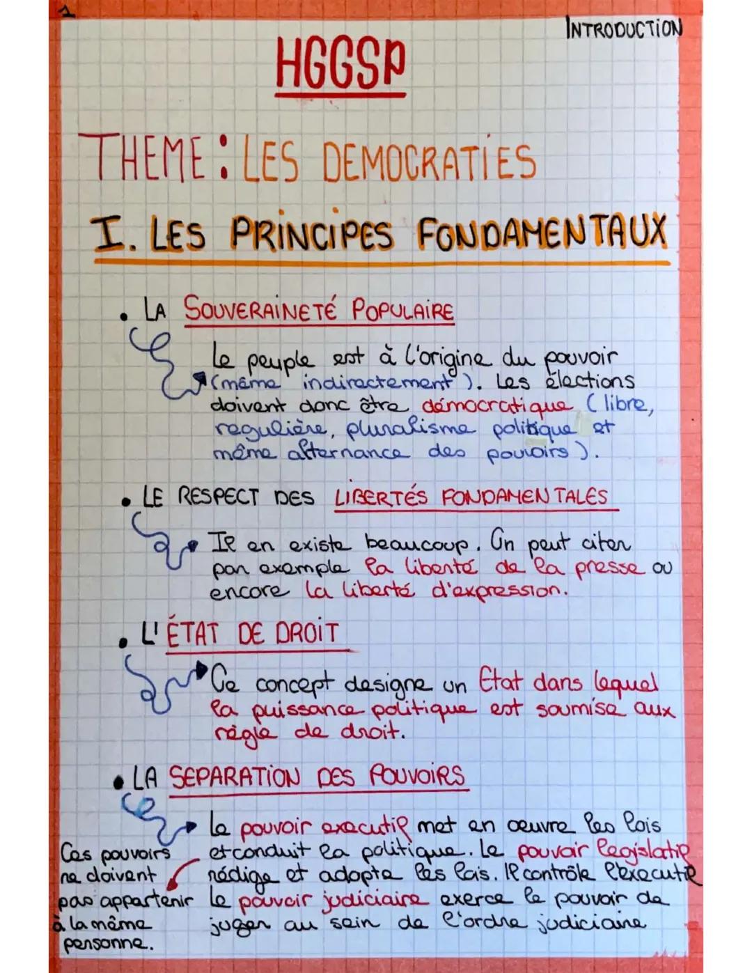 INTRODUCTION
HGGSP
THEME: LES DEMOCRATIES
I. LES PRINCIPES FONDAMENTAUX
.LA SOUVERAINETE POPULAIRE
Le peuple est à l'origine du pouvoir
(mam
