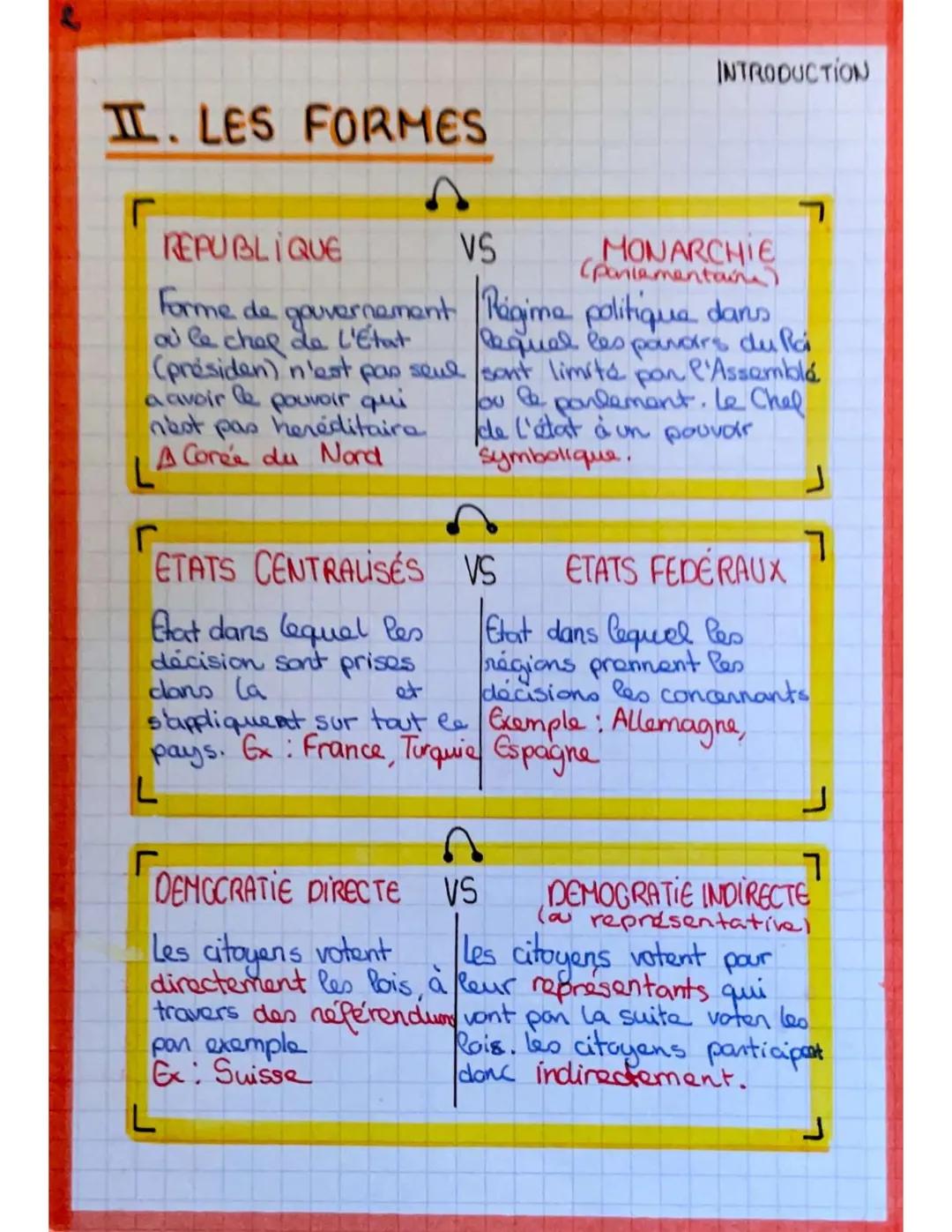 INTRODUCTION
HGGSP
THEME: LES DEMOCRATIES
I. LES PRINCIPES FONDAMENTAUX
.LA SOUVERAINETE POPULAIRE
Le peuple est à l'origine du pouvoir
(mam