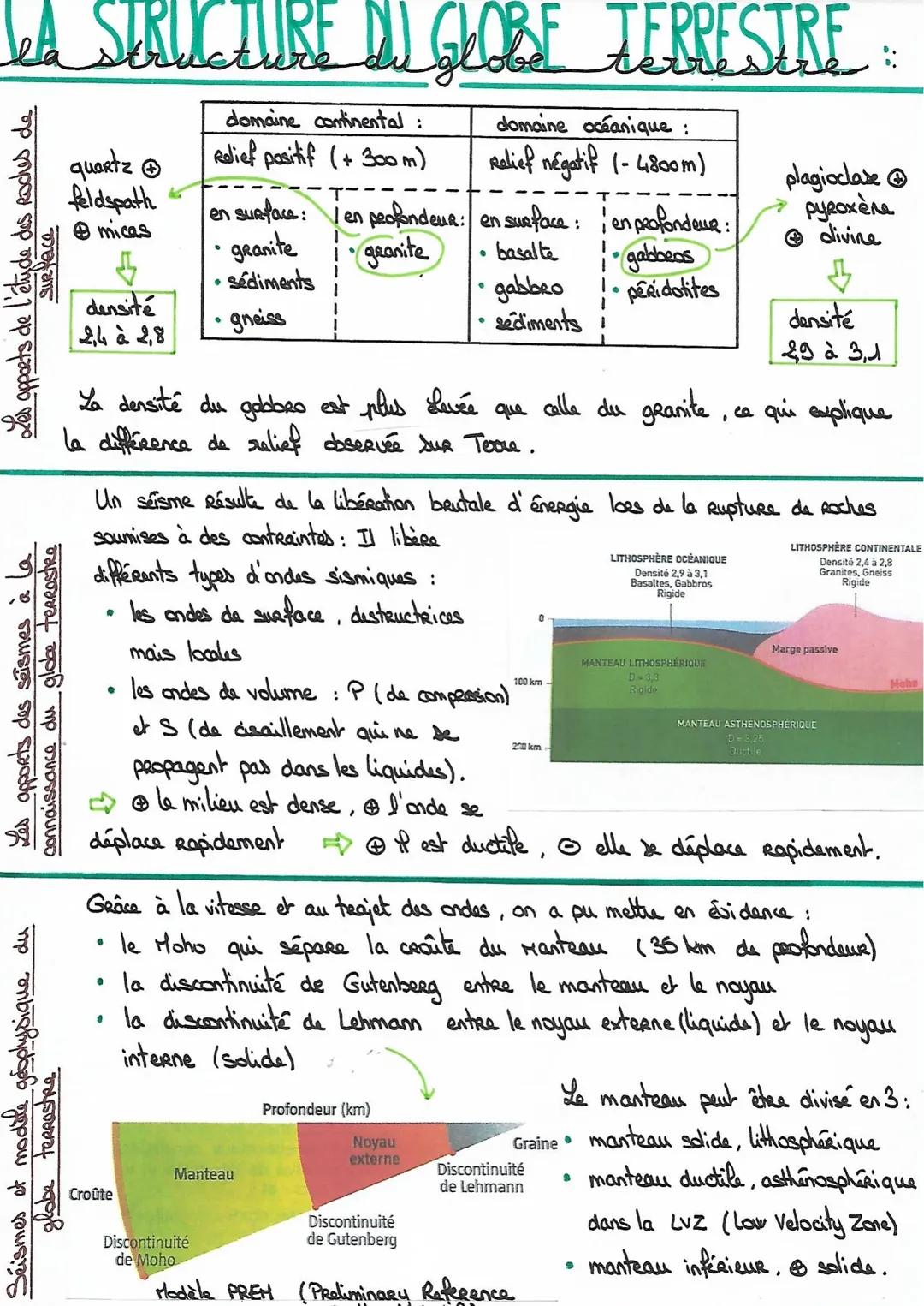 # La Structure du GLOBE TERRESTRE ::
Surface
quartz
feldspath
micas
domaine continental :
Rdief positif (+300 m)
domaine océanique :