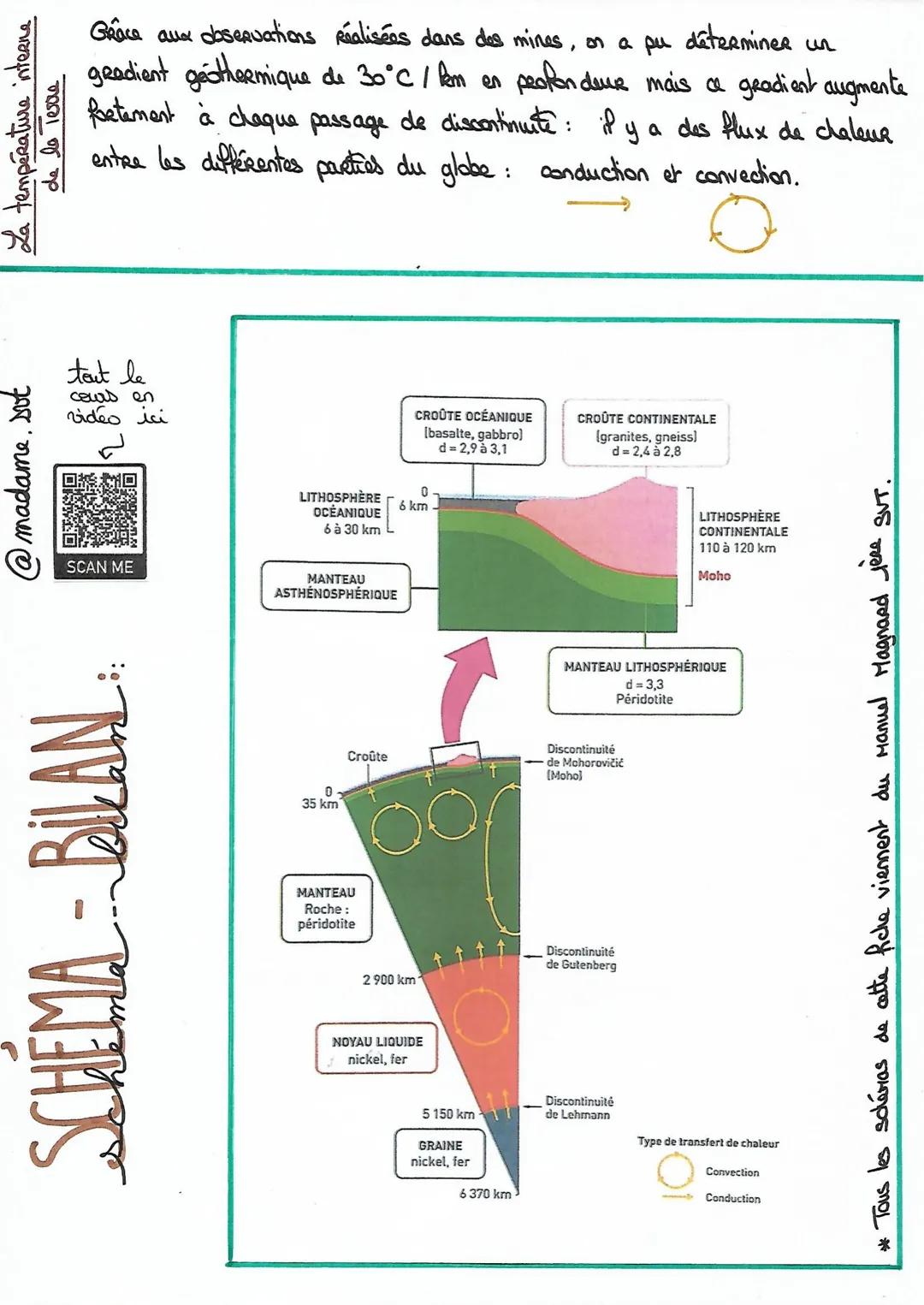 # La Structure du GLOBE TERRESTRE ::
Surface
quartz
feldspath
micas
domaine continental :
Rdief positif (+300 m)
domaine océanique :