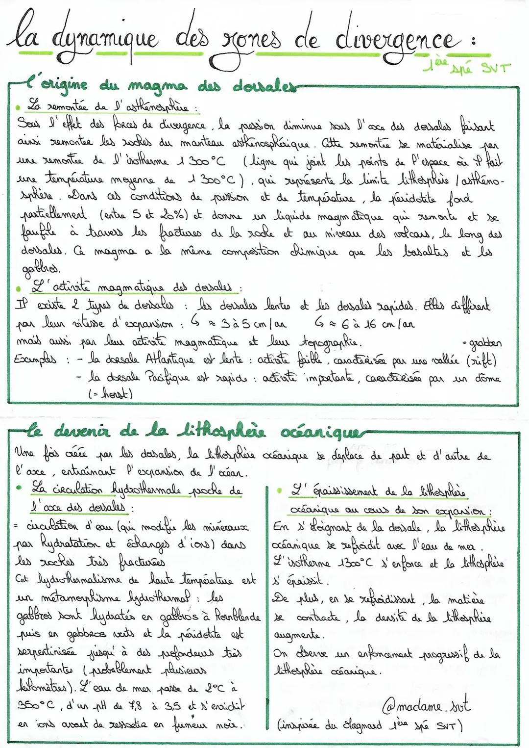 la dynamique des
Jones
de divergence:
origine du magma des dorsales
La remontée de l'asthenosphère :
spé SVT
Sous l'effet des forces de dive
