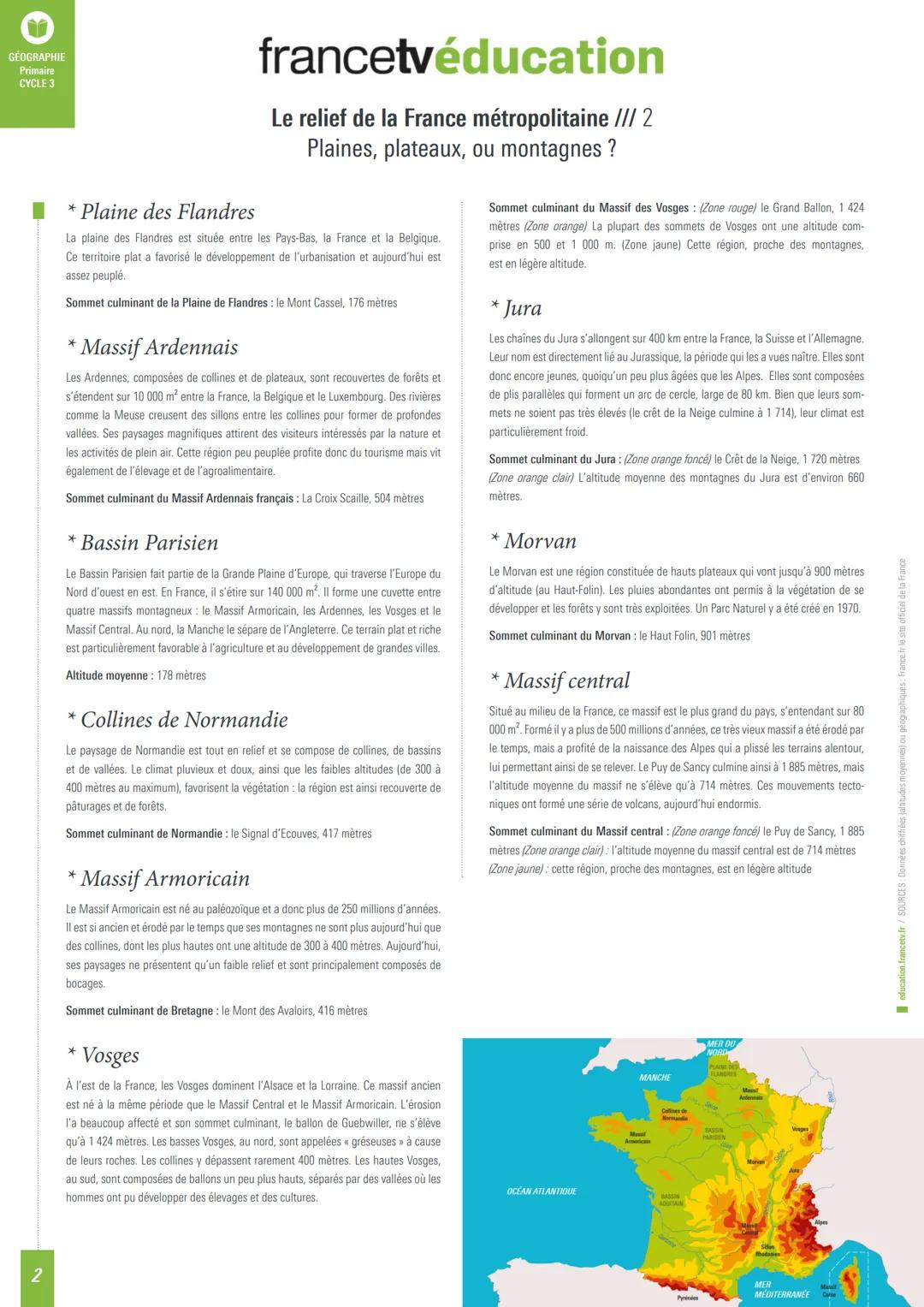 Ο
GÉOGRAPHIE
Primaire
CYCLE 3
francetvéducation
Le relief de la France métropolitaine
Plaines, plateaux, ou montagnes ?
La France est consti