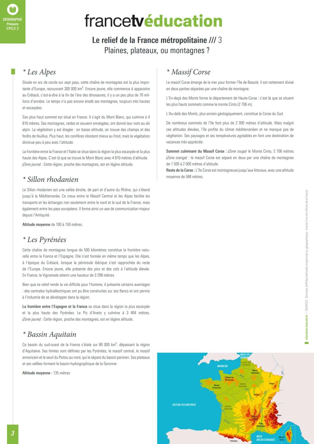Ο
GÉOGRAPHIE
Primaire
CYCLE 3
francetvéducation
Le relief de la France métropolitaine
Plaines, plateaux, ou montagnes ?
La France est consti