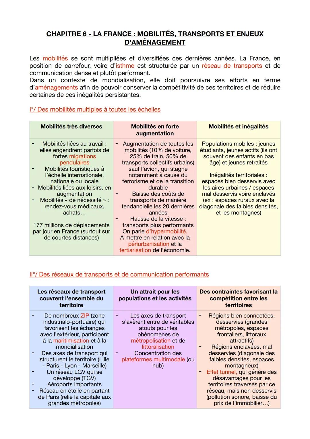 # CHAPITRE 6 - LA FRANCE: MOBILITÉS, TRANSPORTS ET ENJEUX
# D'AMÉNAGEMENT
Les mobilités se sont multipliées et diversifiées ces dernières a