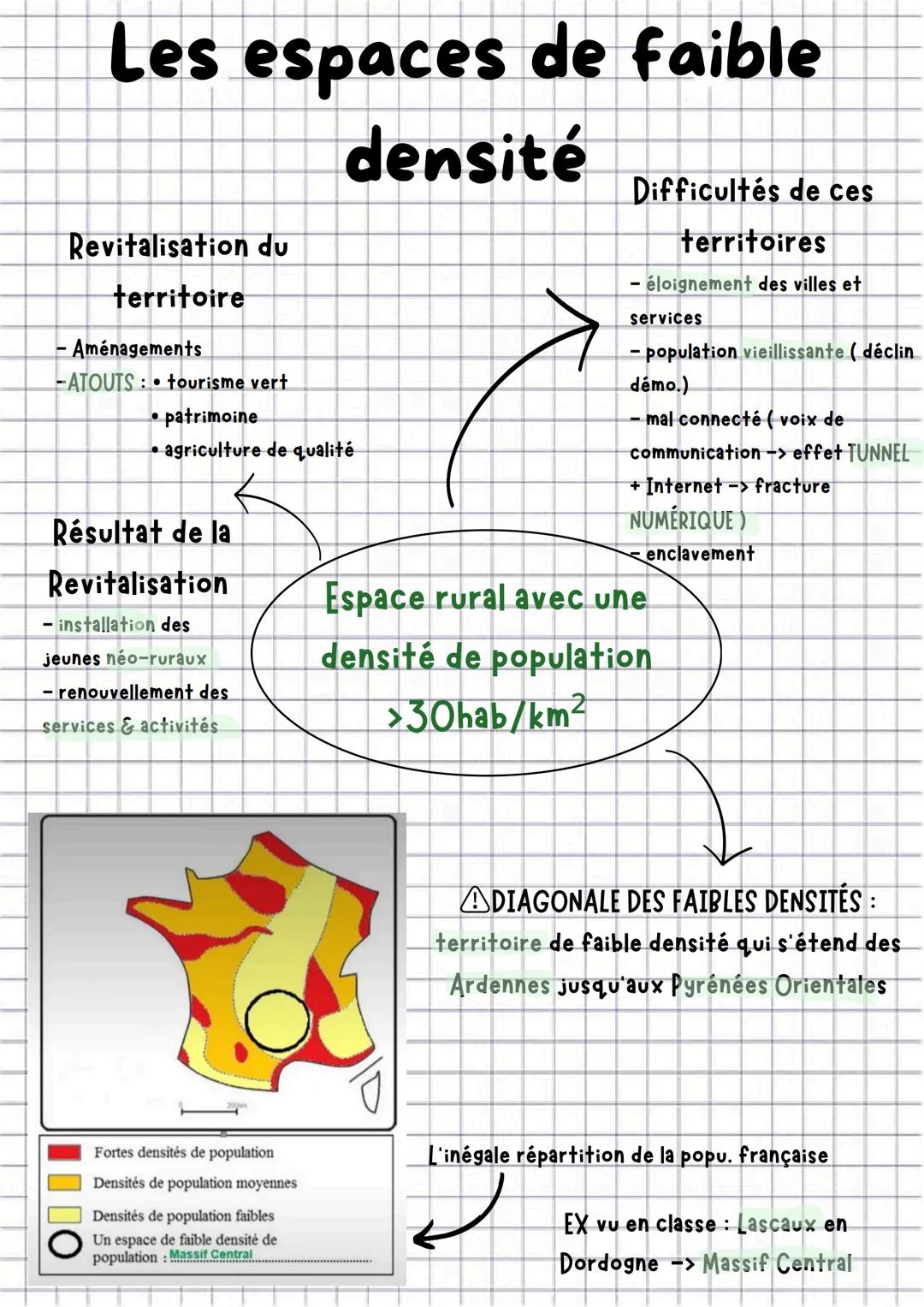 # Les espaces de faible
densité
Revitalisation du
territoire
- Aménagements
-ATOUTS: tourisme vert
• patrimoine
• agriculture de qual