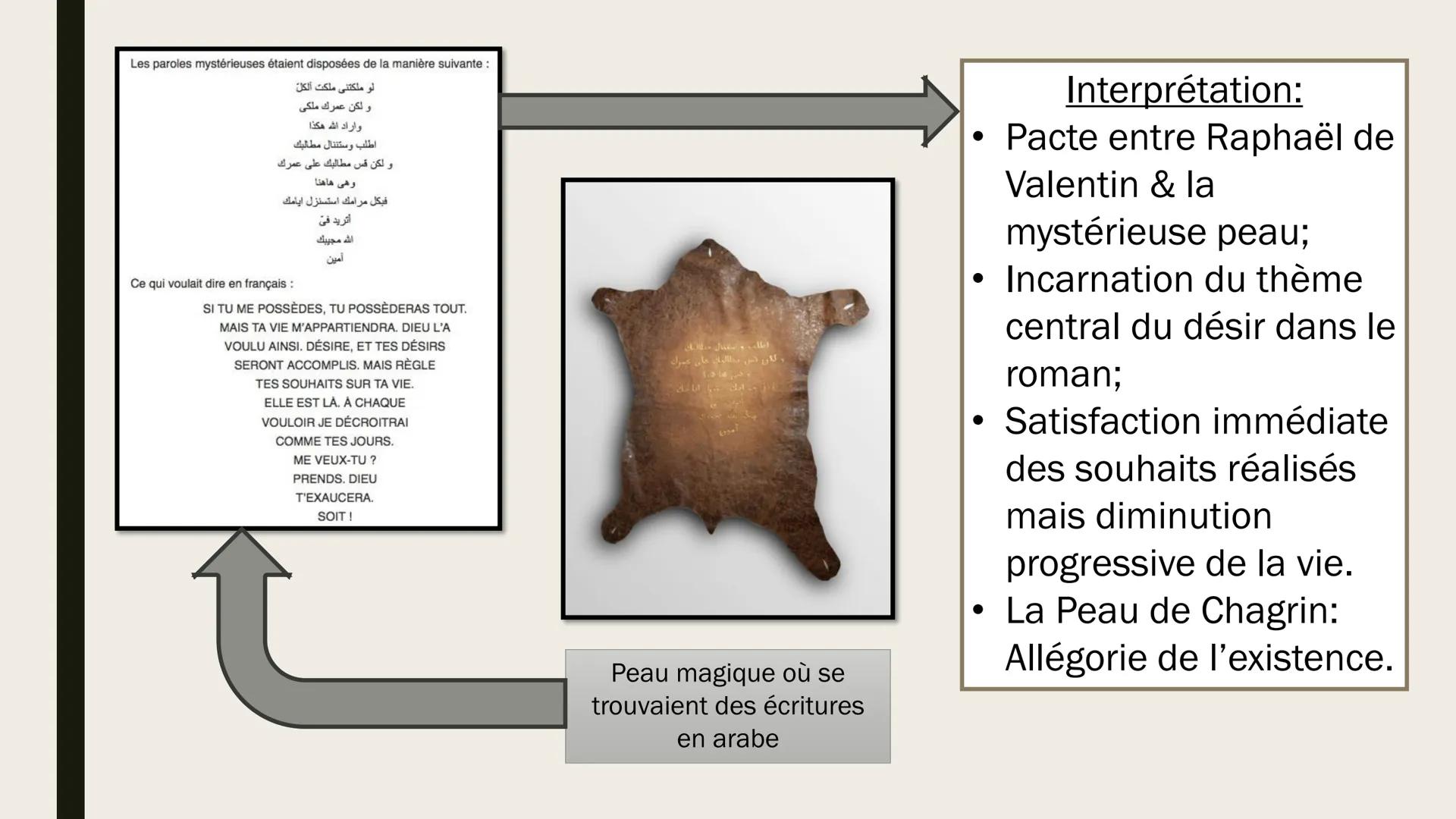 EXPOSÉ SUR "LA
PEAU DE CHAGRIN"
D'HONORÉ DE
BALZAC
Réalisé par Aly Abdallah -
Élève en classe de 1ère GE
Balzac
LA PEAU DE CHAGRIN # SOMMA