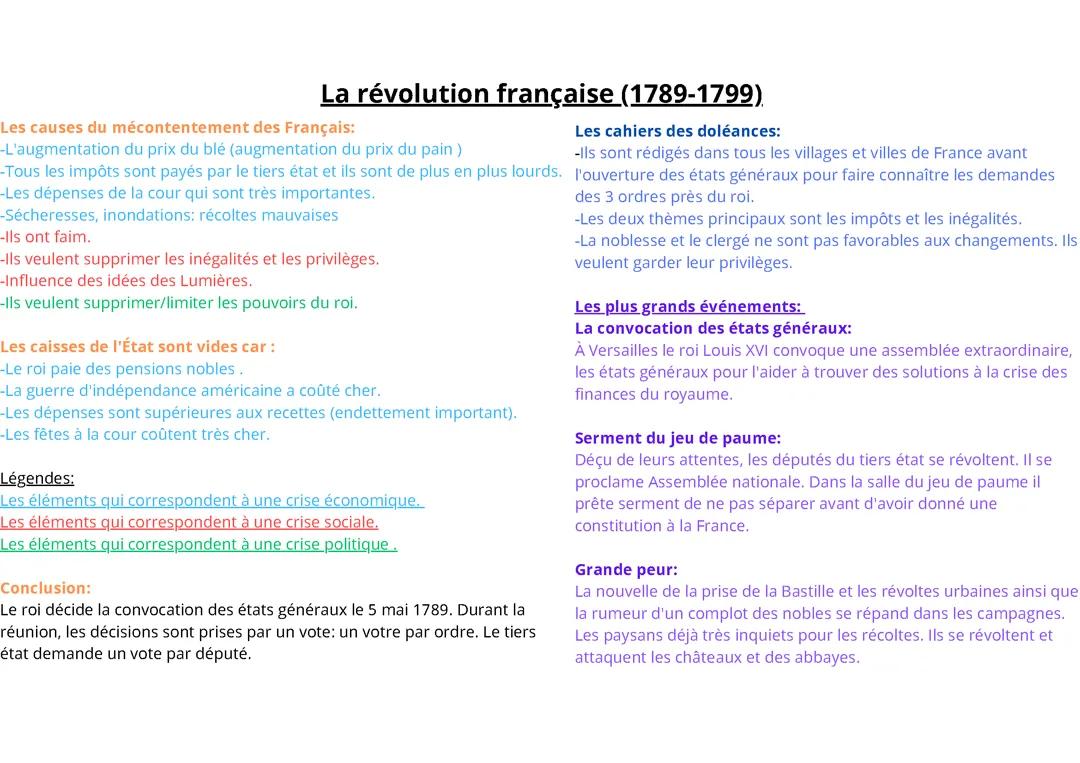 La révolution française (1789-1799)
