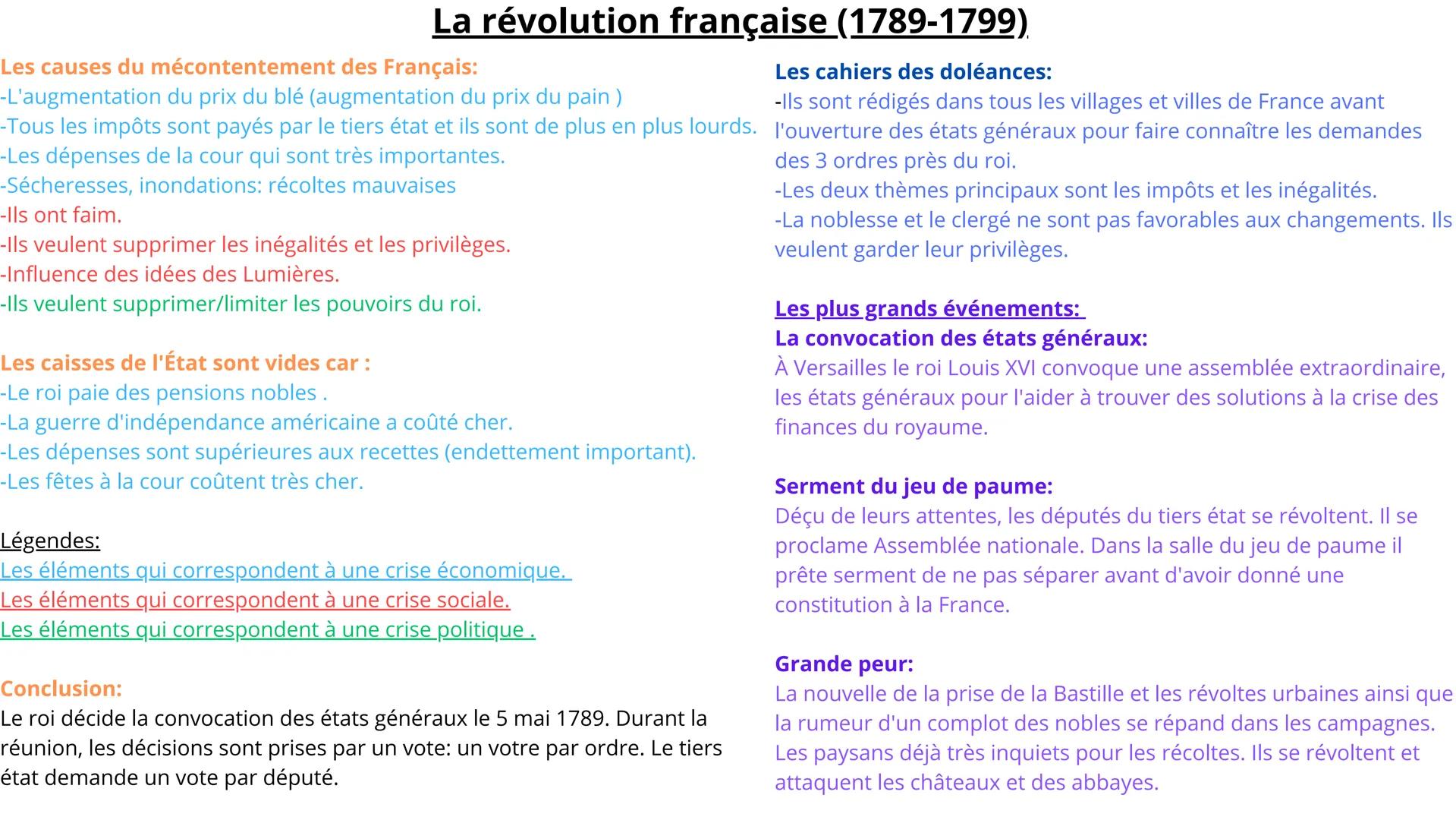 La révolution française (1789-1799)
Les causes du mécontentement des Français:
-L'augmentation du prix du blé (augmentation du prix du pain)