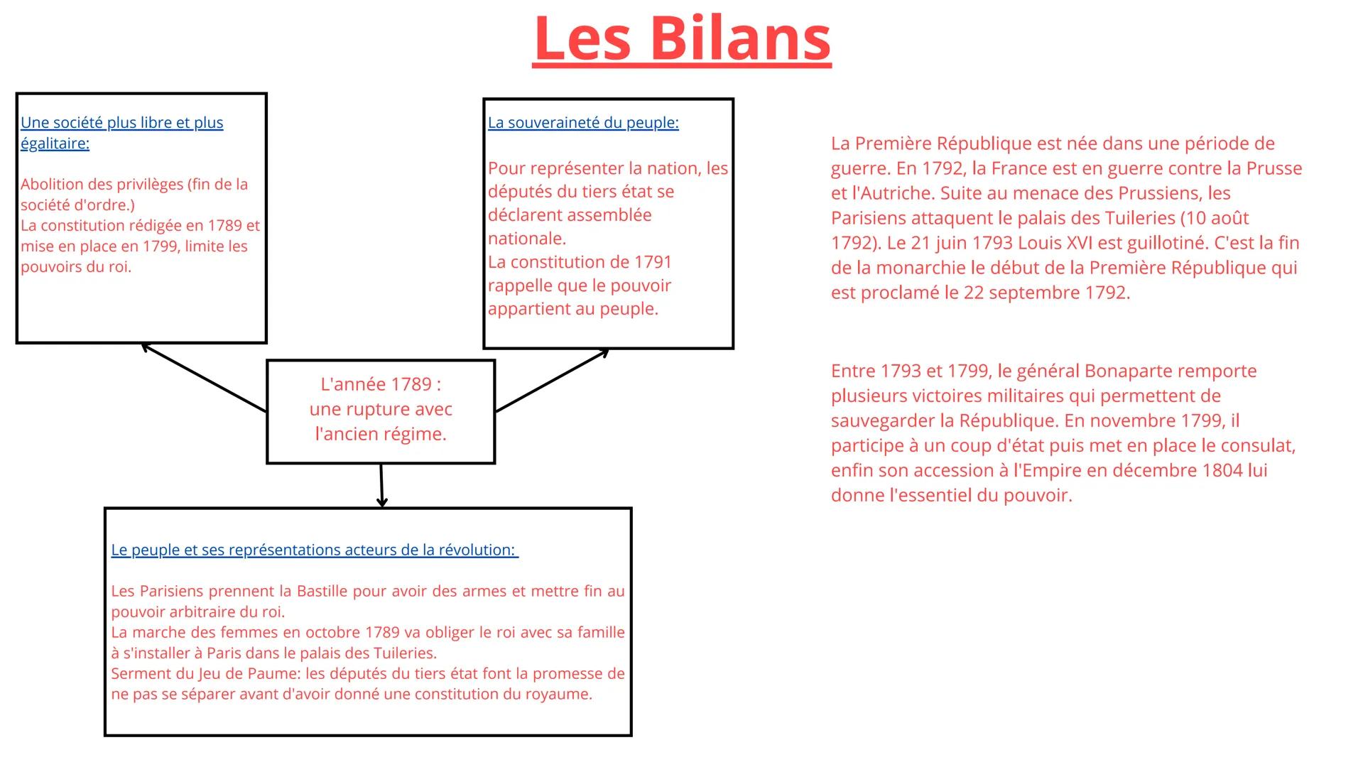 La révolution française (1789-1799)
Les causes du mécontentement des Français:
-L'augmentation du prix du blé (augmentation du prix du pain)