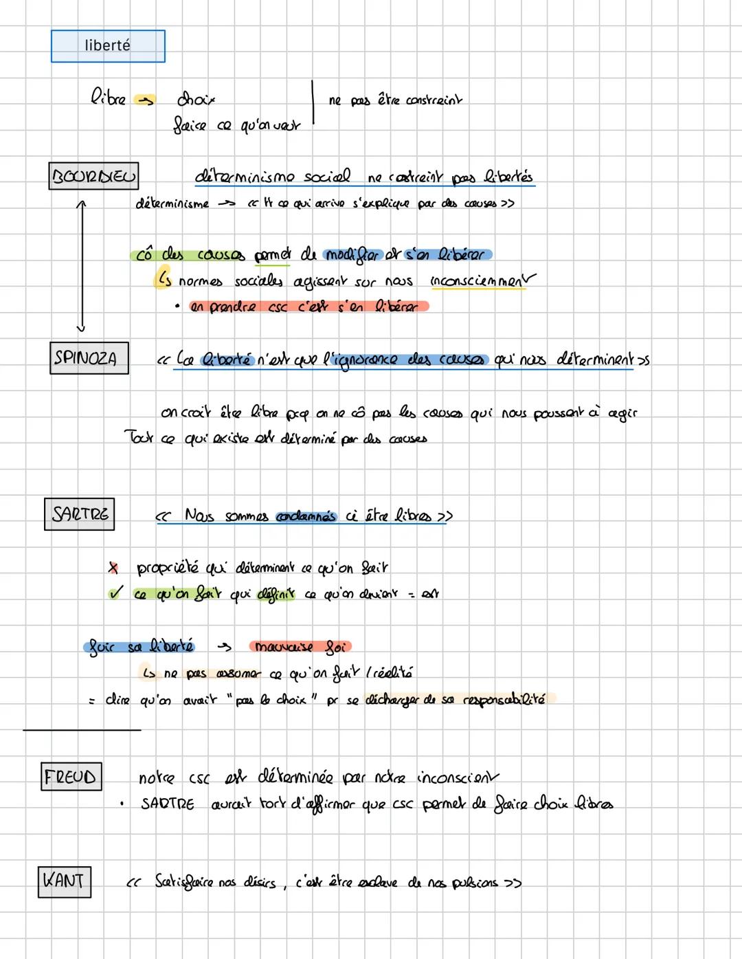 liberté
libre
своїх
ne pas être constreint
faire ce qu'on veut
BOURDIEU
determinismo social
ne costreint pas libertés
SPINOZA
déterminisme >