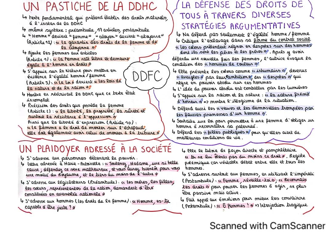 Fiche dissertation : DDFC d’Olympe de Gouges