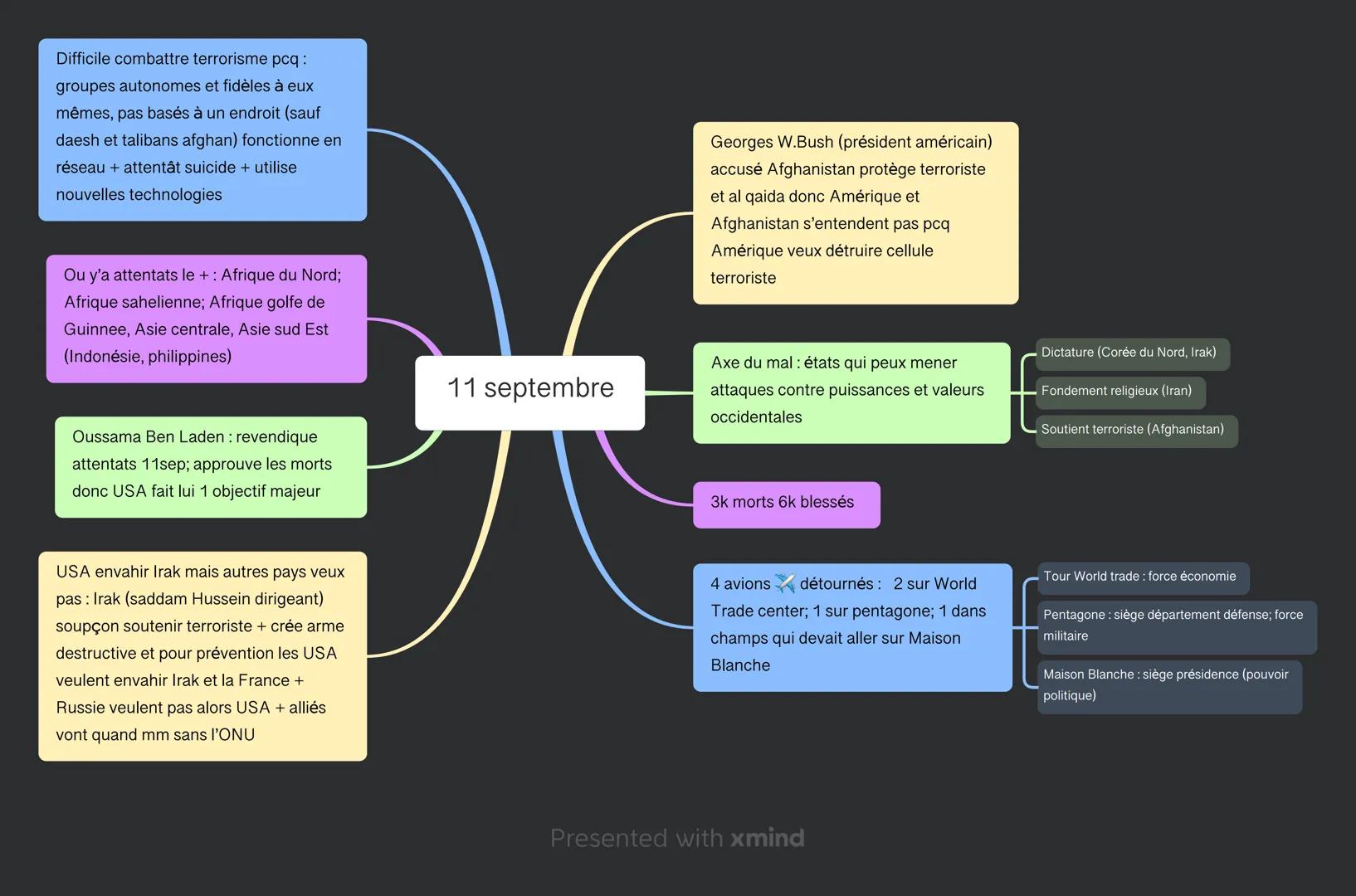 Difficile combattre terrorisme pcq:
groupes autonomes et fidèles à eux
mêmes, pas basés à un endroit (sauf
daesh et talibans afghan) fonctio