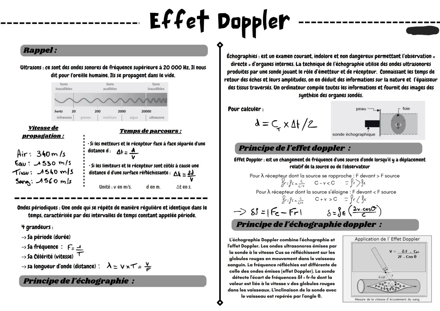 Rappel:
Effet Doppler
Ultrasons : ce sont des ondes sonores de fréquence supérieure à 20 000 Hz, Il nous
dit pour l'oreille humaine. Ils se
