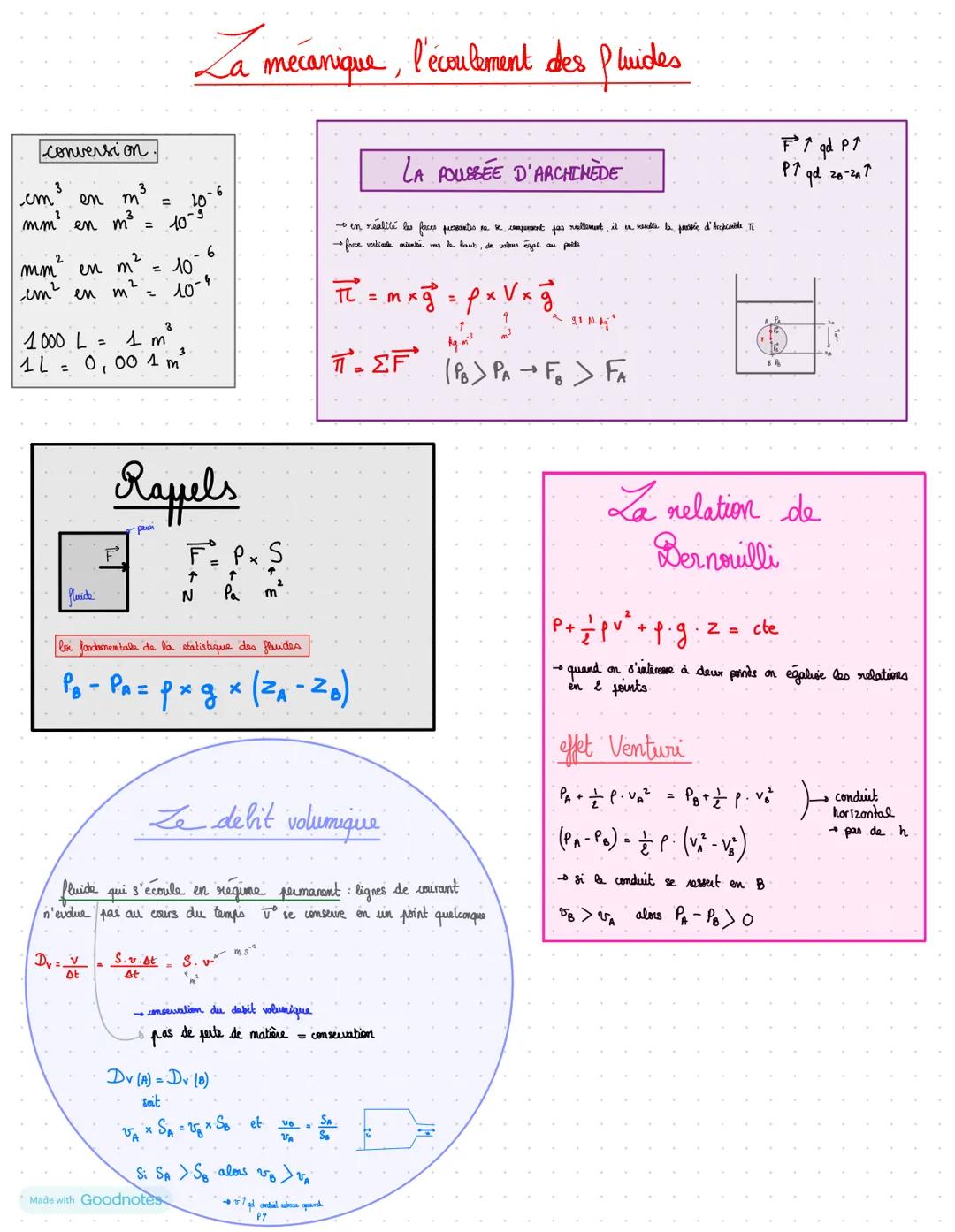 # La mecanique, l'écoulement des fluides
conversion.
3
em en m² = 10-6
mm² en m³ = 10-9
mm² en m² = 10-6
cm² en m² = 10-
1000 L = 1 m³
1